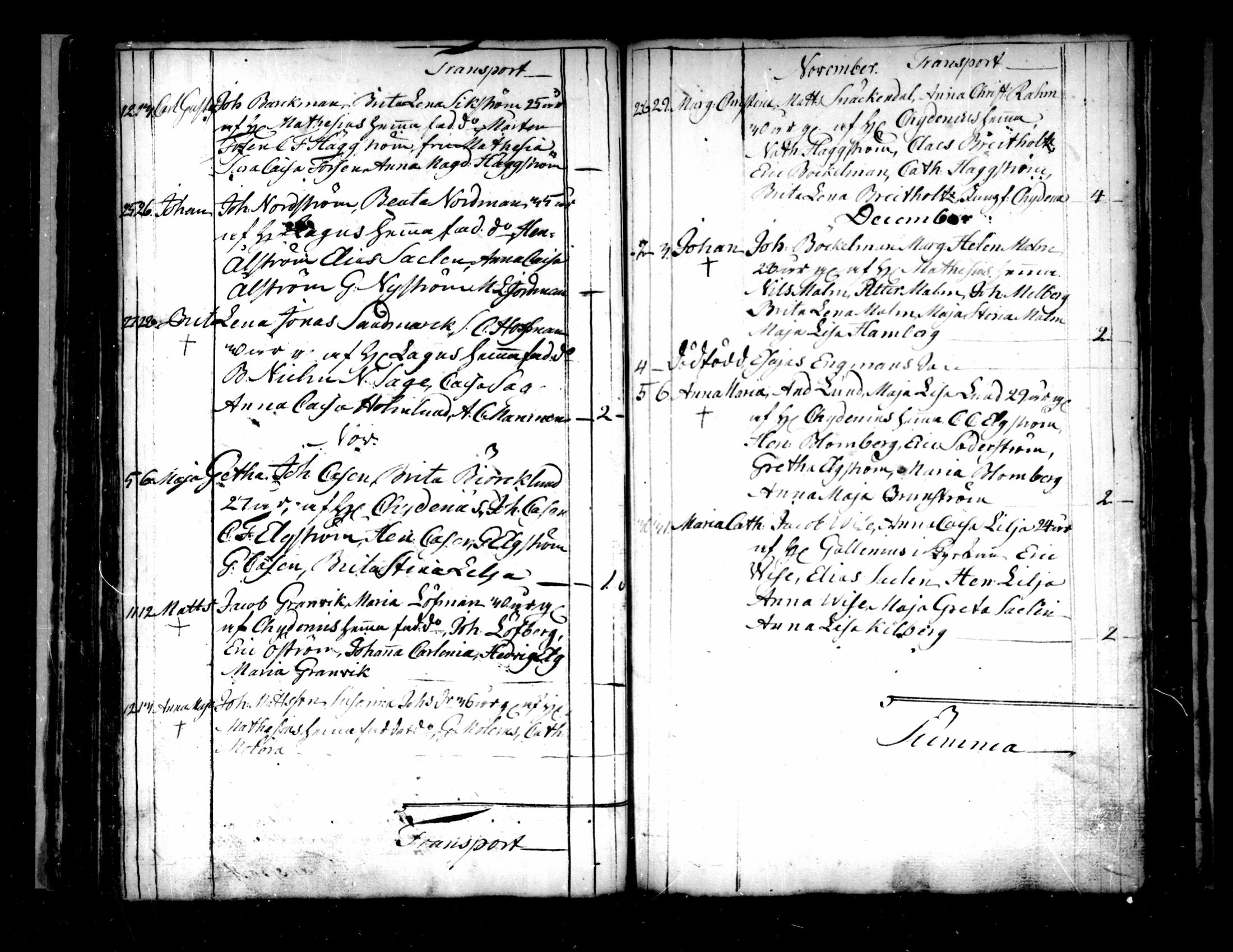 [ ../kirjat/Kirkonkirjat/pietarsaari/syntyneet-vihityt-kuolleet_1774-1799_mko11-14/kuvat/58.jpg ]