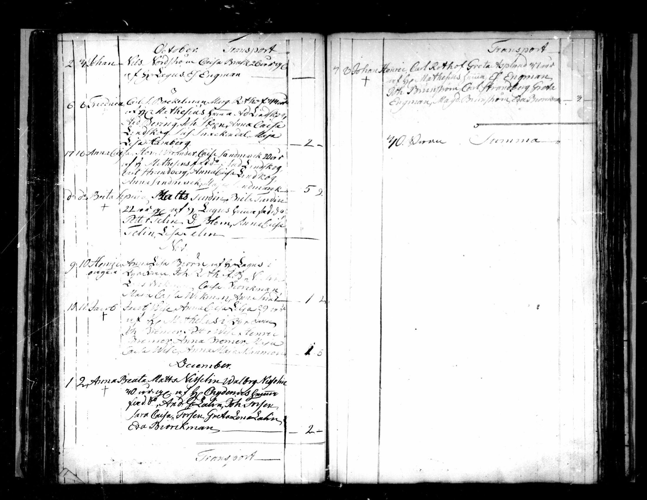 [ ../kirjat/Kirkonkirjat/pietarsaari/syntyneet-vihityt-kuolleet_1774-1799_mko11-14/kuvat/66.jpg ]