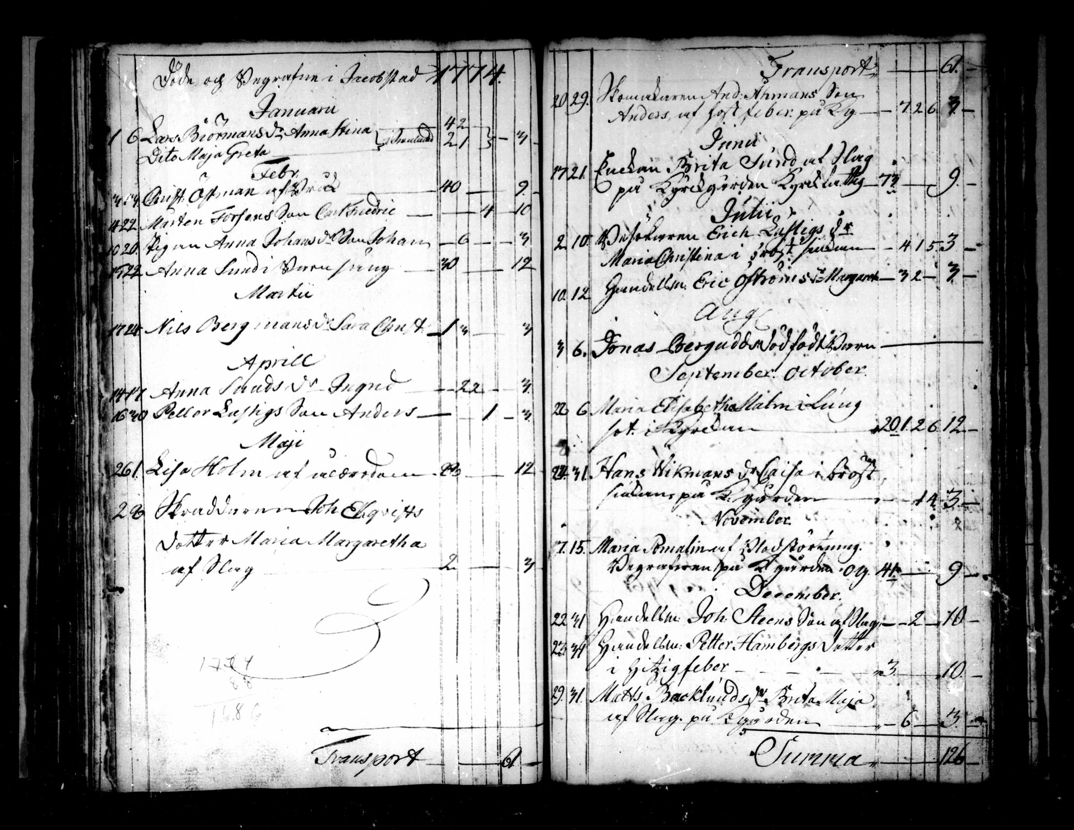 [ ../kirjat/Kirkonkirjat/pietarsaari/syntyneet-vihityt-kuolleet_1774-1799_mko11-14/kuvat/87.jpg ]