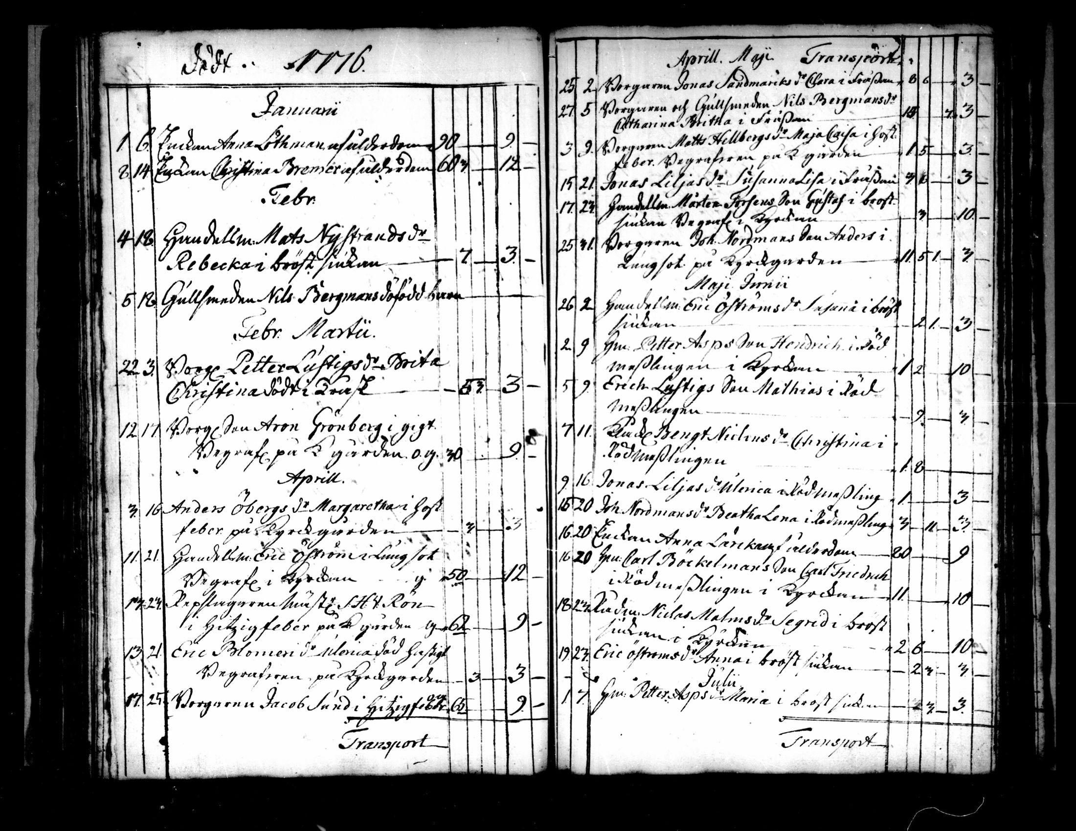 [ ../kirjat/Kirkonkirjat/pietarsaari/syntyneet-vihityt-kuolleet_1774-1799_mko11-14/kuvat/89.jpg ]