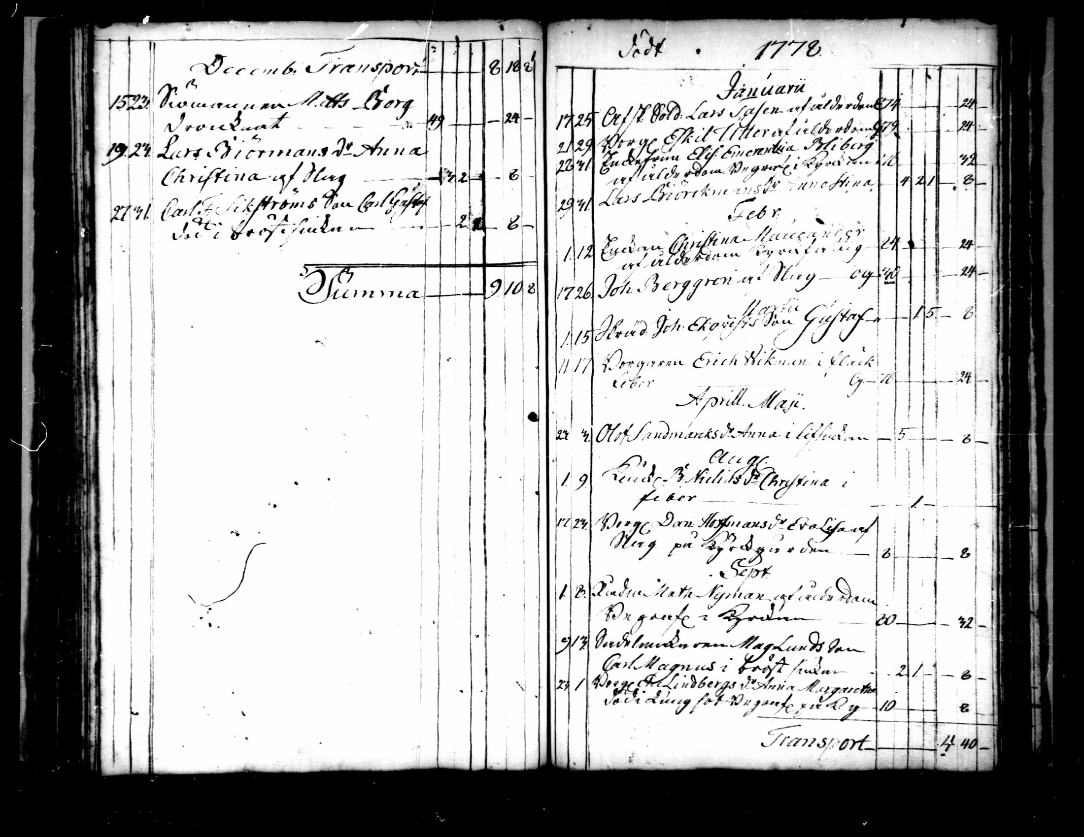 [ ../kirjat/Kirkonkirjat/pietarsaari/syntyneet-vihityt-kuolleet_1774-1799_mko11-14/kuvat/92.jpg ]