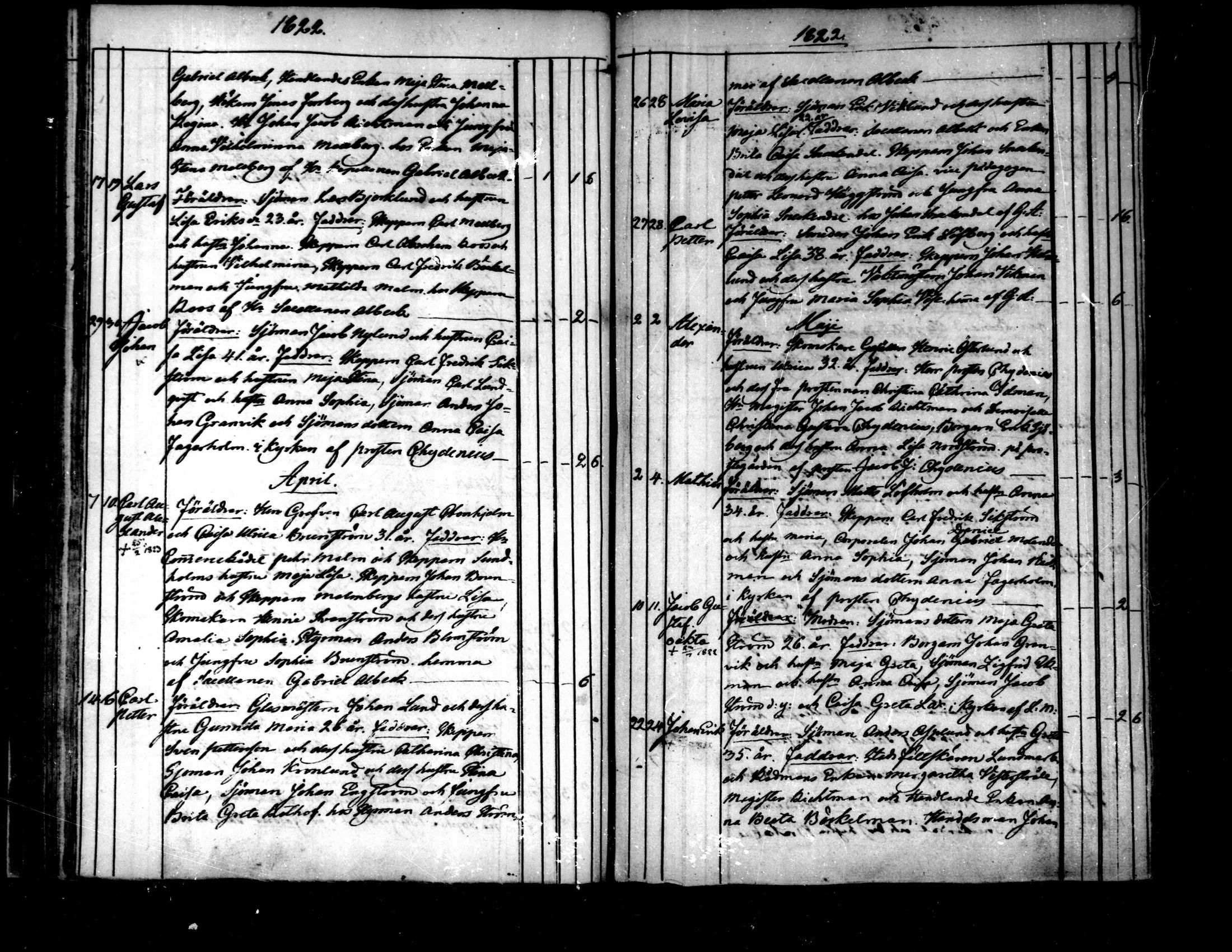 [ ../kirjat/Kirkonkirjat/pietarsaari/syntyneet-vihityt-kuolleet_1800-1846_mko15-25/kuvat/111.jpg ]