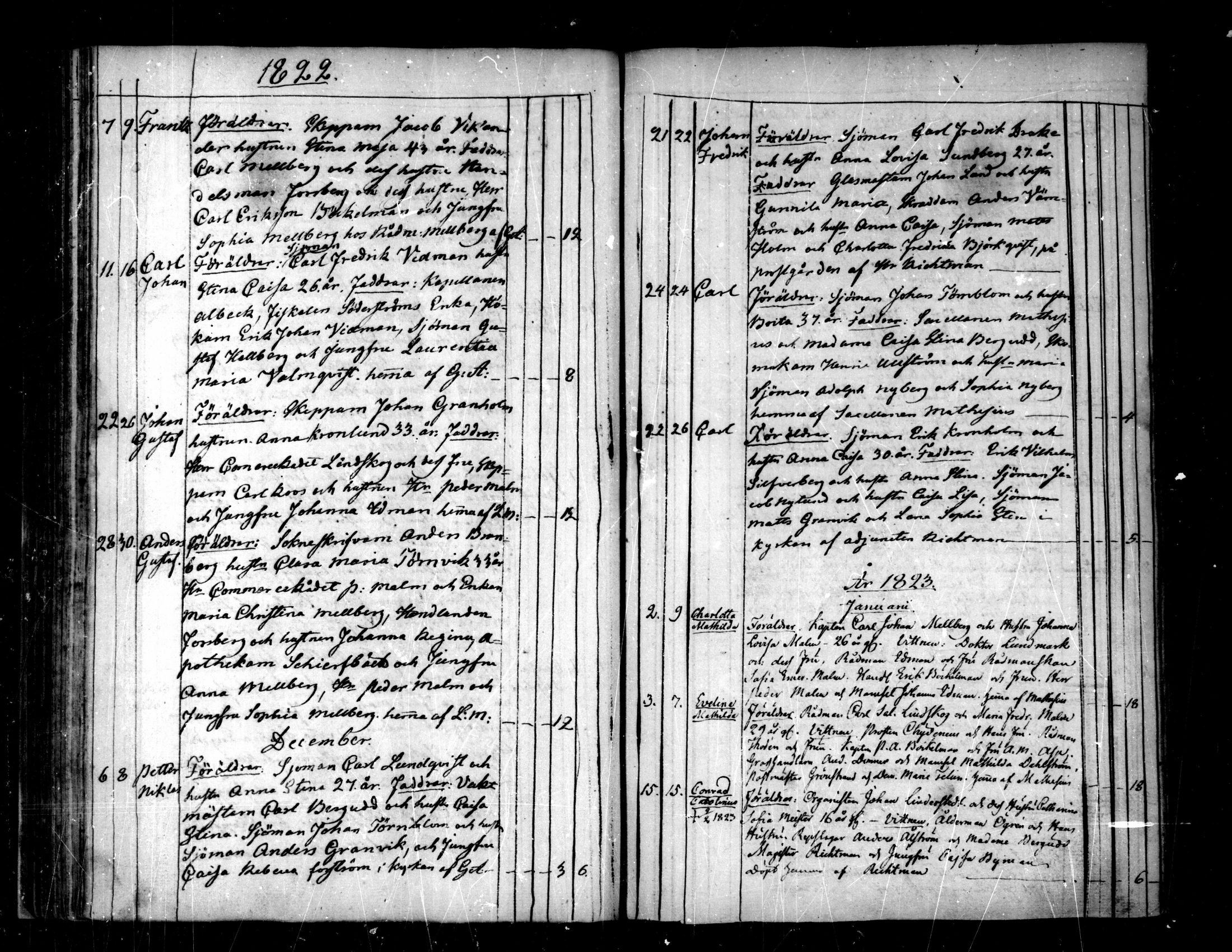 [ ../kirjat/Kirkonkirjat/pietarsaari/syntyneet-vihityt-kuolleet_1800-1846_mko15-25/kuvat/115.jpg ]