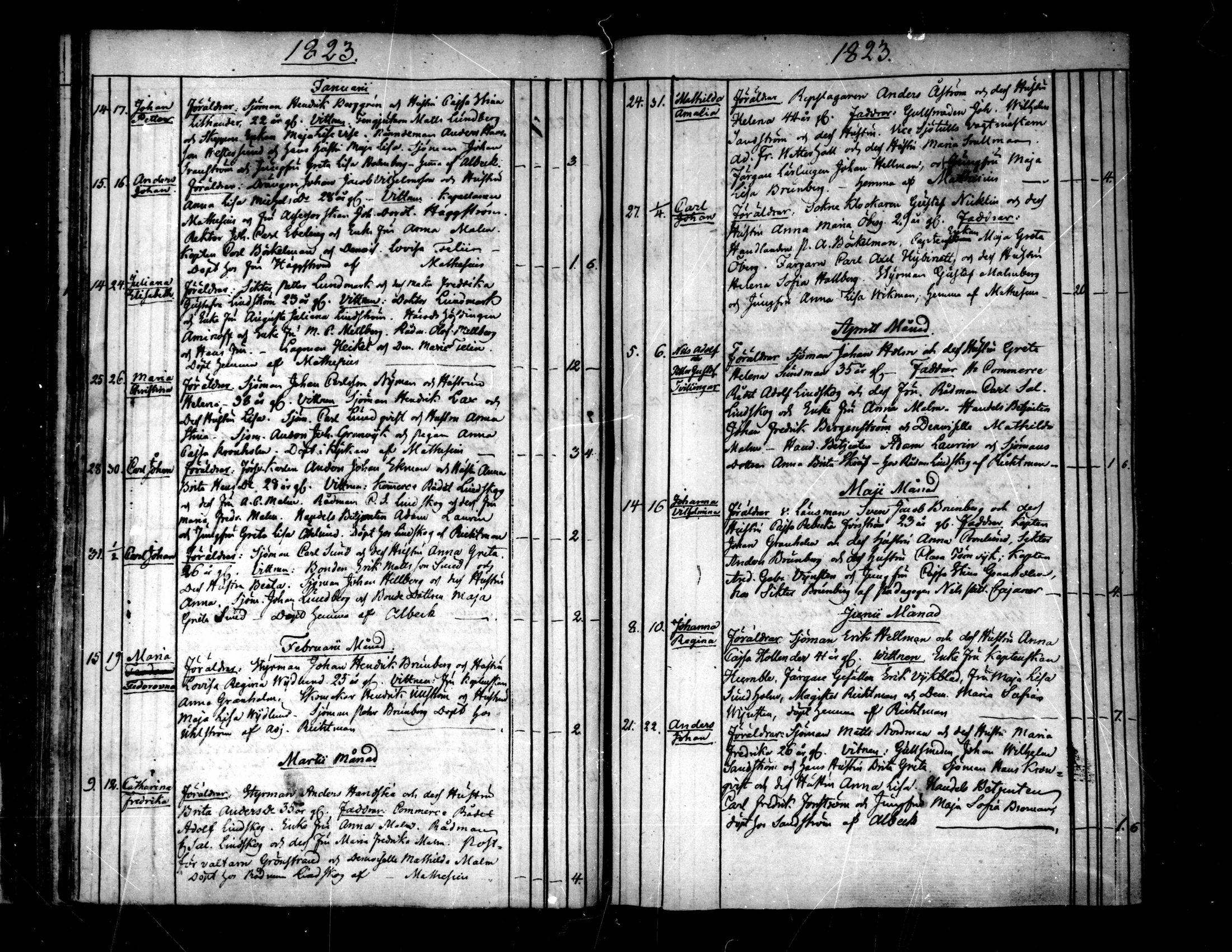 [ ../kirjat/Kirkonkirjat/pietarsaari/syntyneet-vihityt-kuolleet_1800-1846_mko15-25/kuvat/116.jpg ]