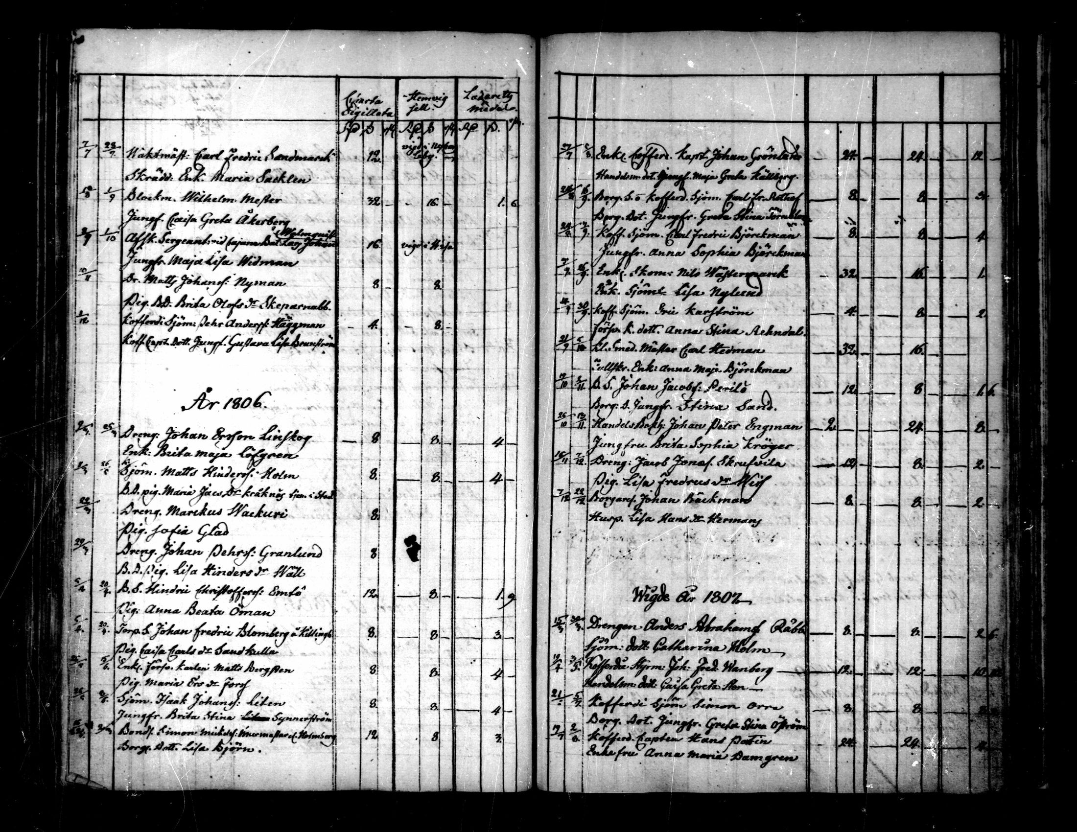 [ ../kirjat/Kirkonkirjat/pietarsaari/syntyneet-vihityt-kuolleet_1800-1846_mko15-25/kuvat/224.jpg ]