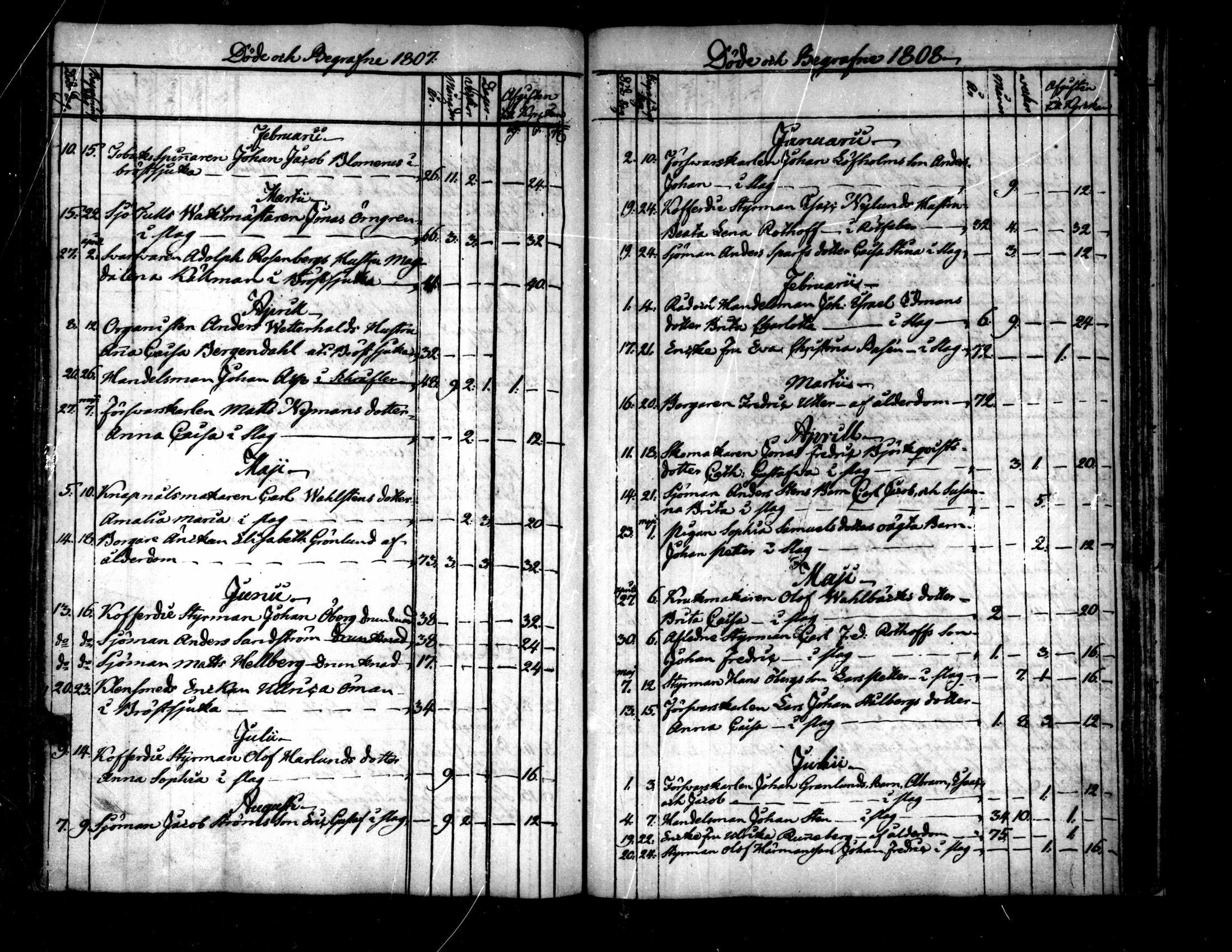 [ ../kirjat/Kirkonkirjat/pietarsaari/syntyneet-vihityt-kuolleet_1800-1846_mko15-25/kuvat/261.jpg ]