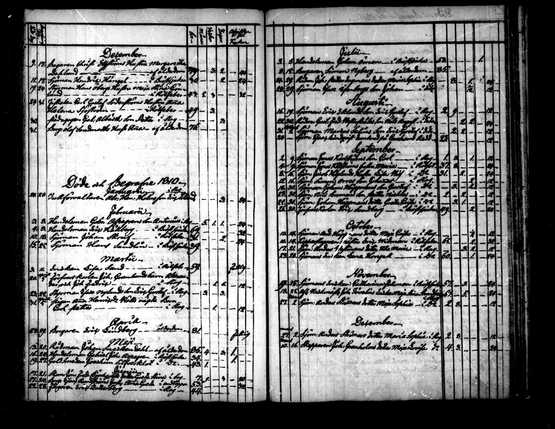 [ ../kirjat/Kirkonkirjat/pietarsaari/syntyneet-vihityt-kuolleet_1800-1846_mko15-25/kuvat/264.jpg ]
