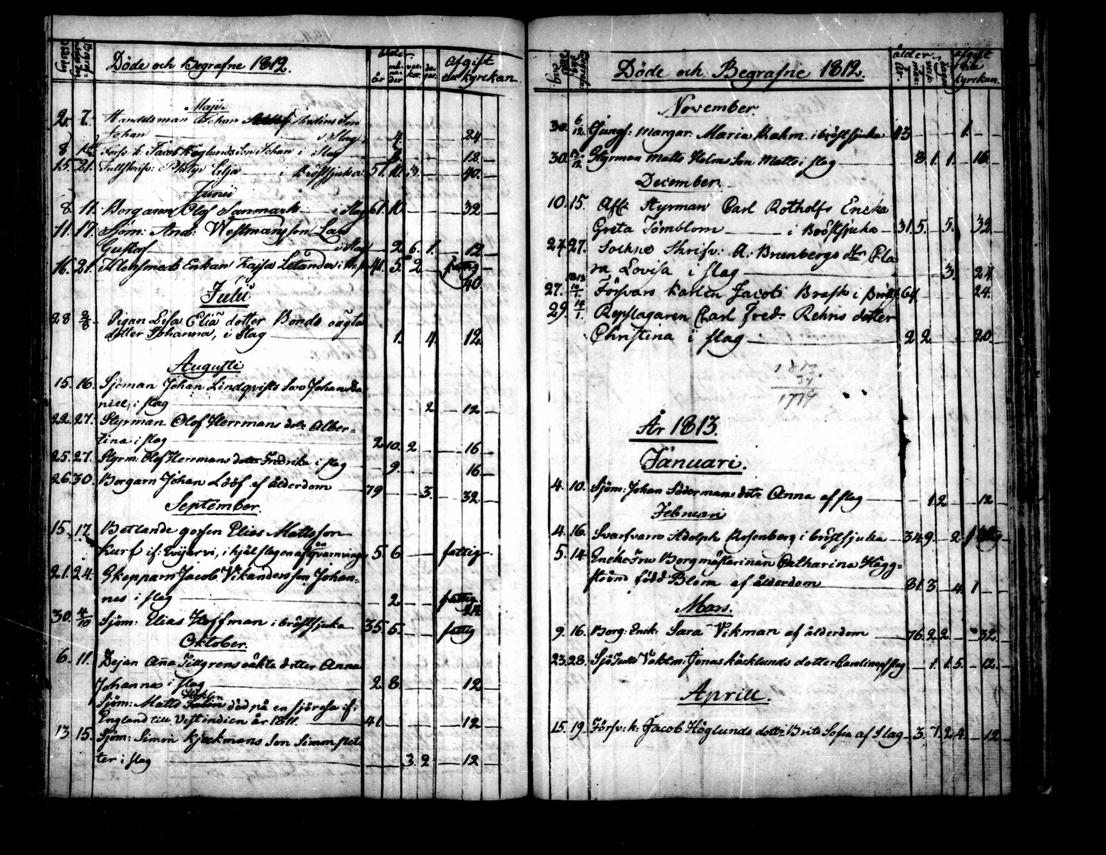 [ ../kirjat/Kirkonkirjat/pietarsaari/syntyneet-vihityt-kuolleet_1800-1846_mko15-25/kuvat/266.jpg ]