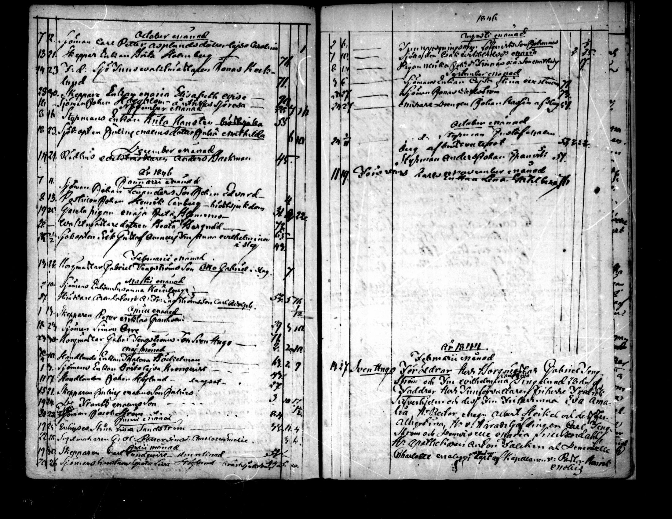 [ ../kirjat/Kirkonkirjat/pietarsaari/syntyneet-vihityt-kuolleet_1800-1846_mko15-25/kuvat/299.jpg ]