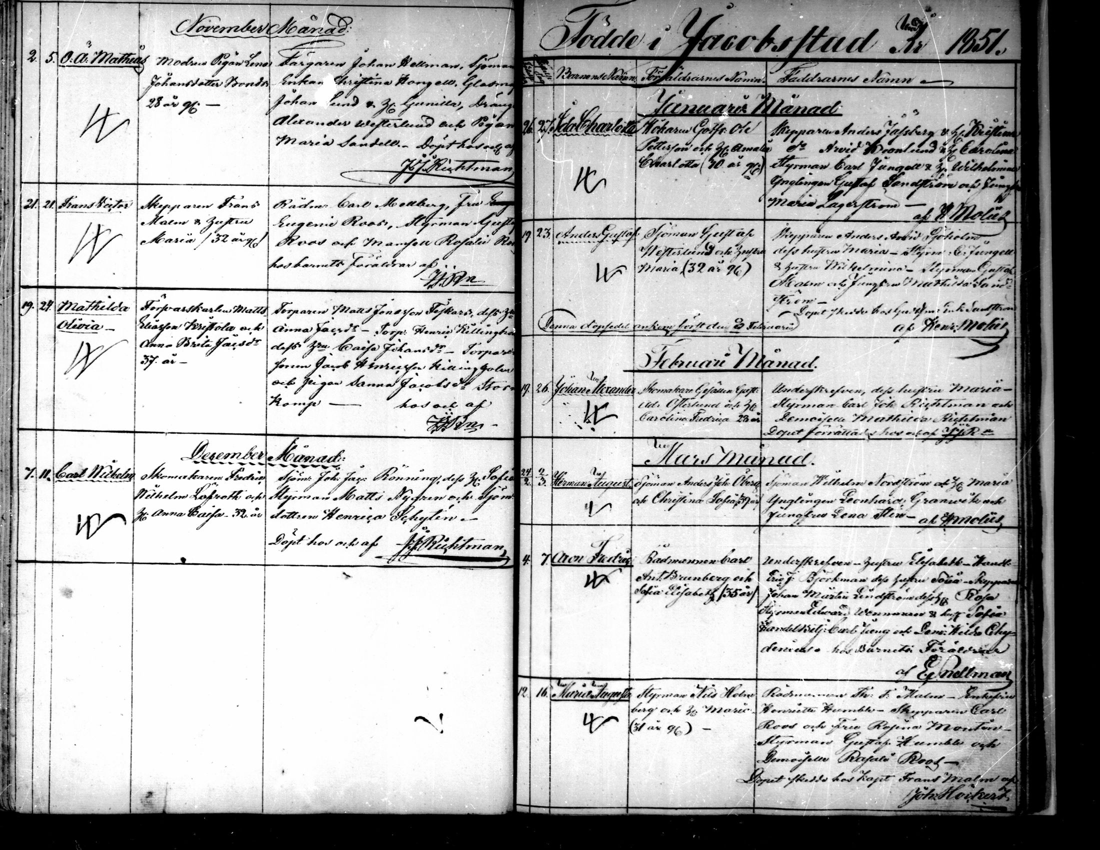 [ ../kirjat/Kirkonkirjat/pietarsaari/syntyneet-vihityt-kuolleet_1843-1861_mko1-2/kuvat/19.jpg ]