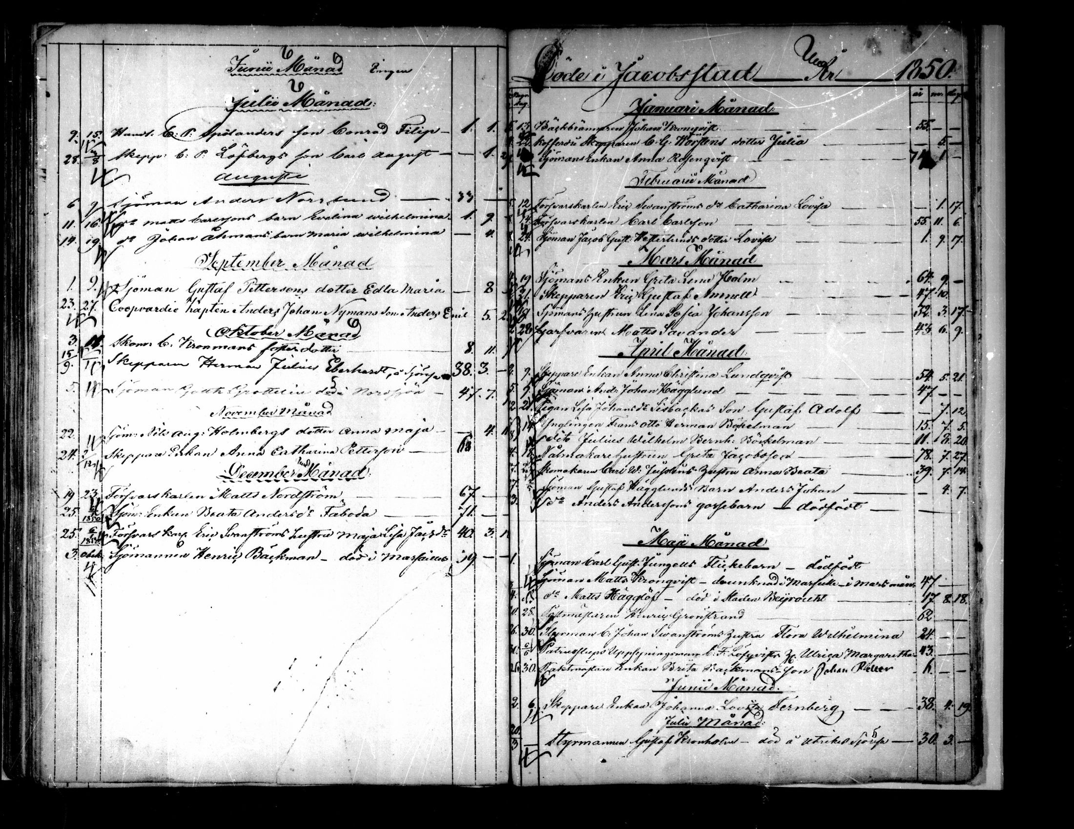 [ ../kirjat/Kirkonkirjat/pietarsaari/syntyneet-vihityt-kuolleet_1843-1861_mko1-2/kuvat/43.jpg ]