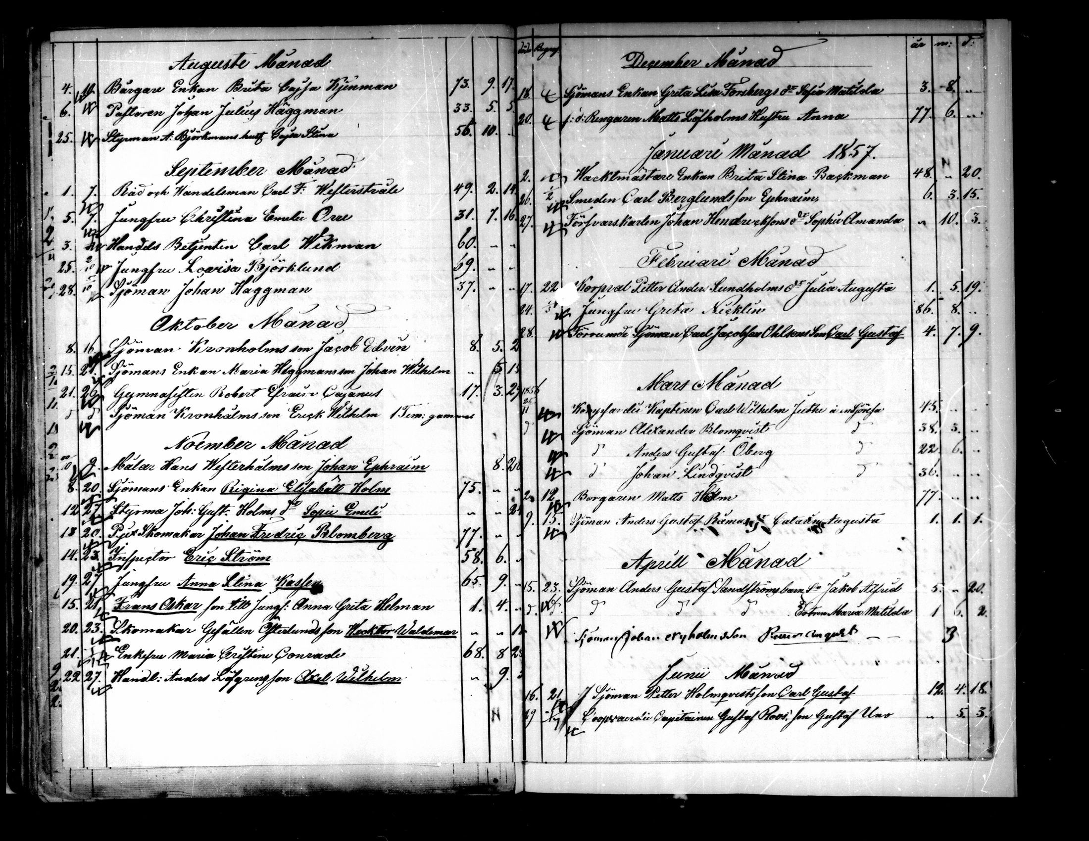 [ ../kirjat/Kirkonkirjat/pietarsaari/syntyneet-vihityt-kuolleet_1843-1861_mko1-2/kuvat/51.jpg ]