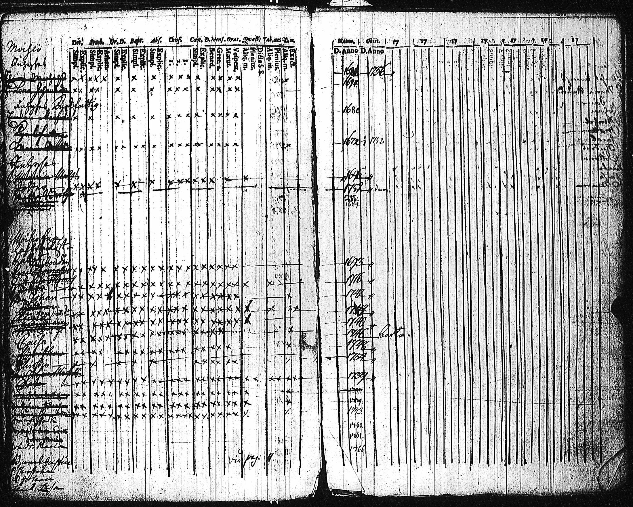[ ../kirjat/Kirkonkirjat/piikkio/rippikirja_1755-1755_jk317/kuvat/91.jpg ]