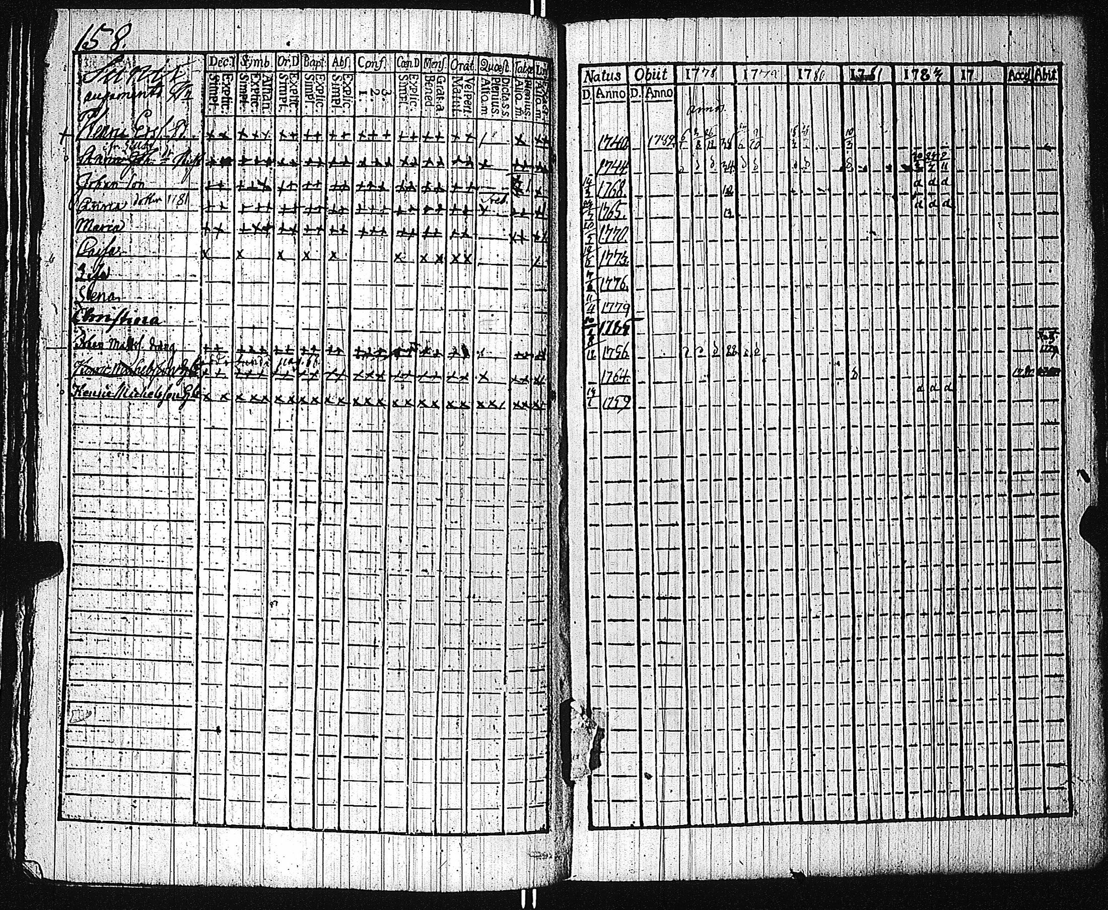 [ ../kirjat/Kirkonkirjat/piikkio/rippikirja_1778-1784_jk318/kuvat/162.jpg ]