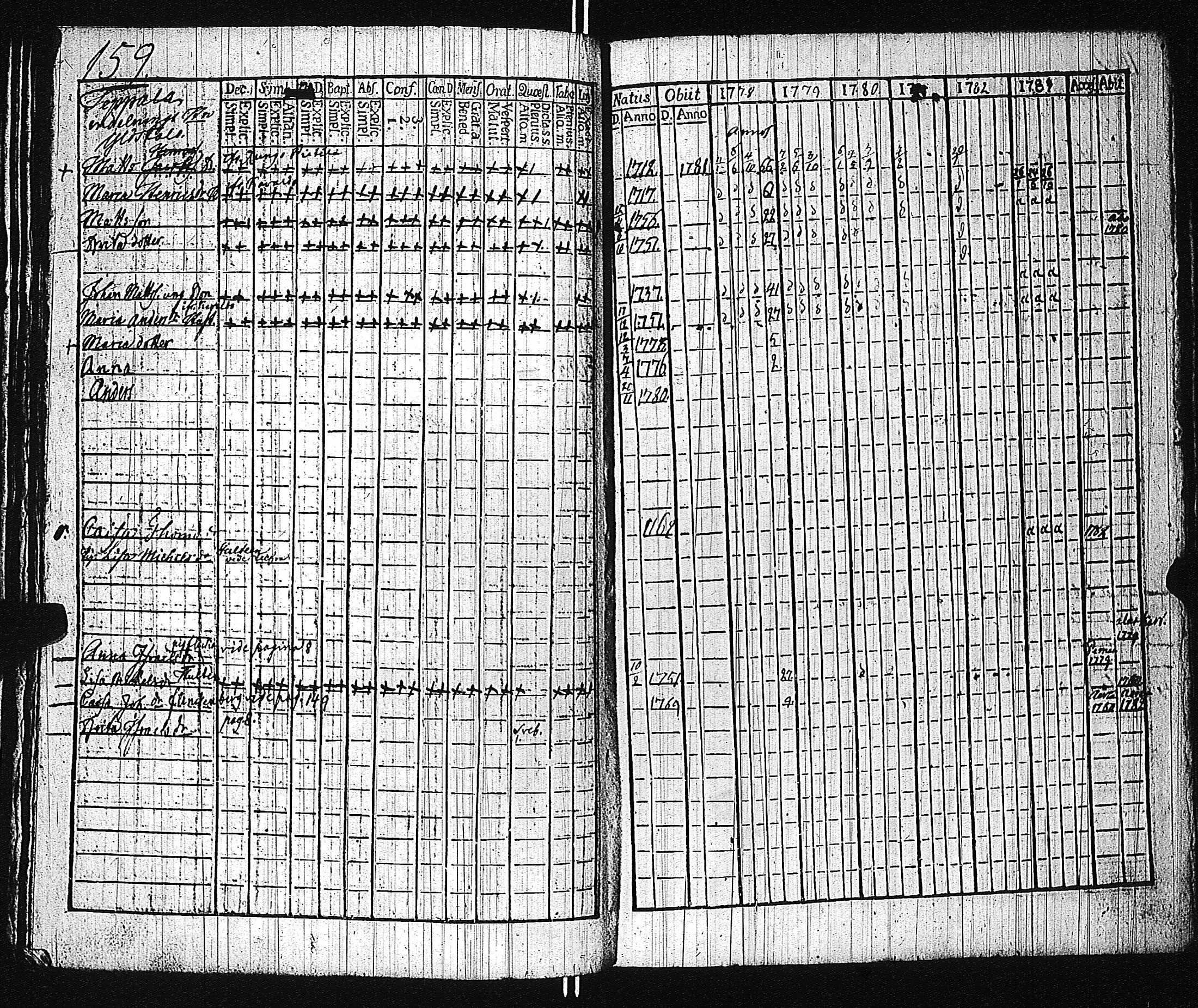 [ ../kirjat/Kirkonkirjat/piikkio/rippikirja_1778-1784_jk318/kuvat/163.jpg ]