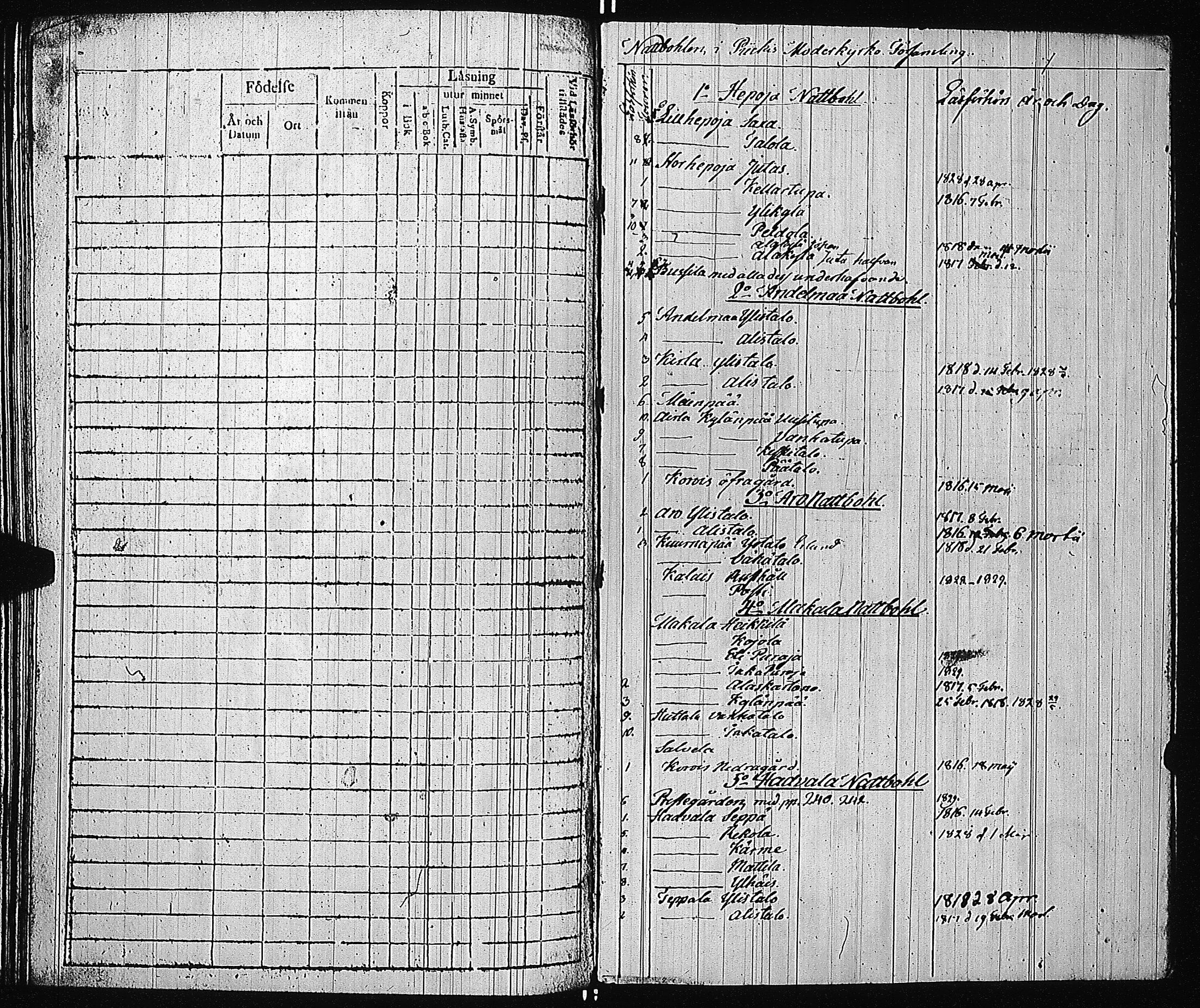 [ ../kirjat/Kirkonkirjat/piikkio/rippikirja_1812-1818_jk319/kuvat/252.jpg ]