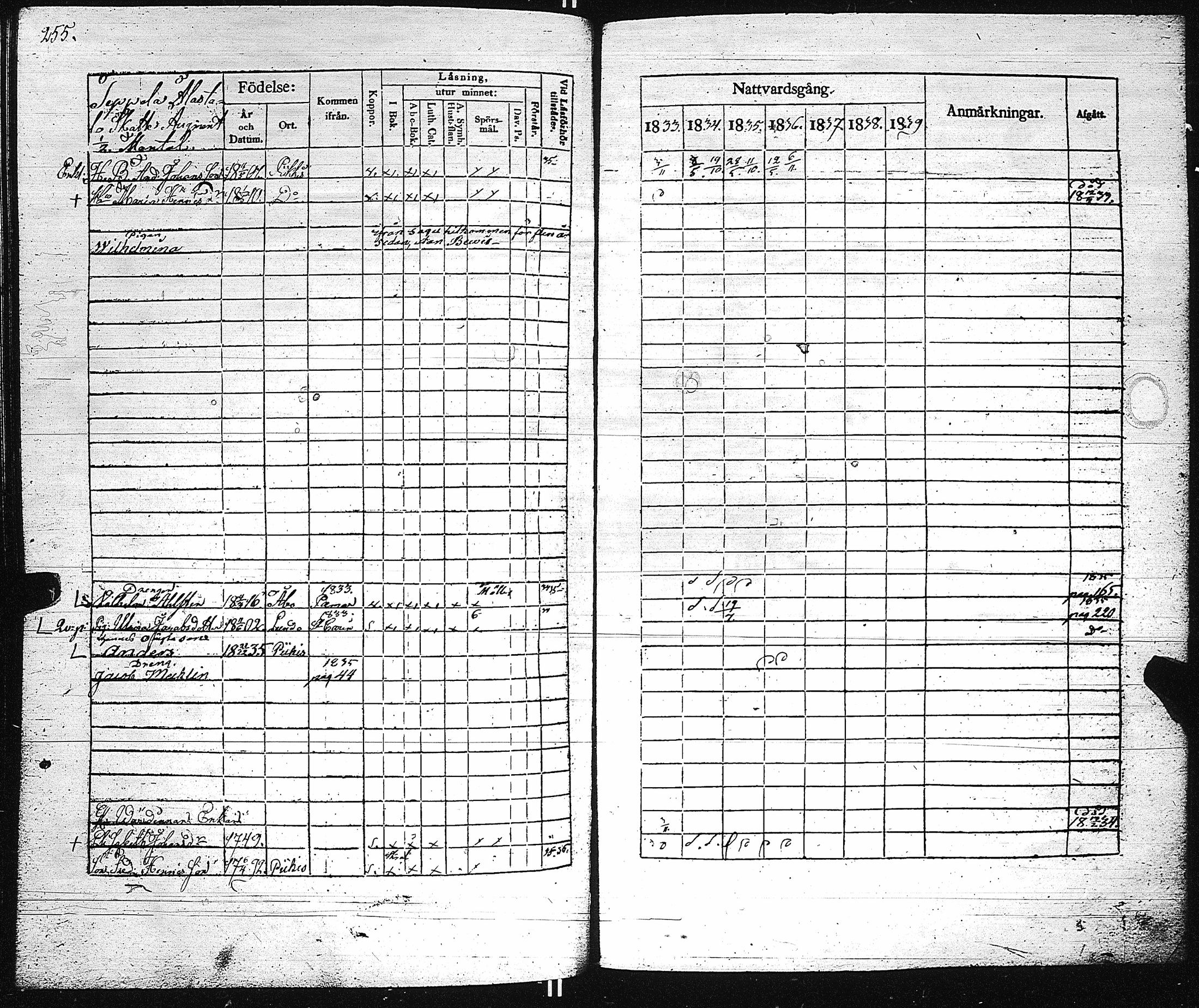 [ ../kirjat/Kirkonkirjat/piikkio/rippikirja_1833-1839_jk320/kuvat/260.jpg ]