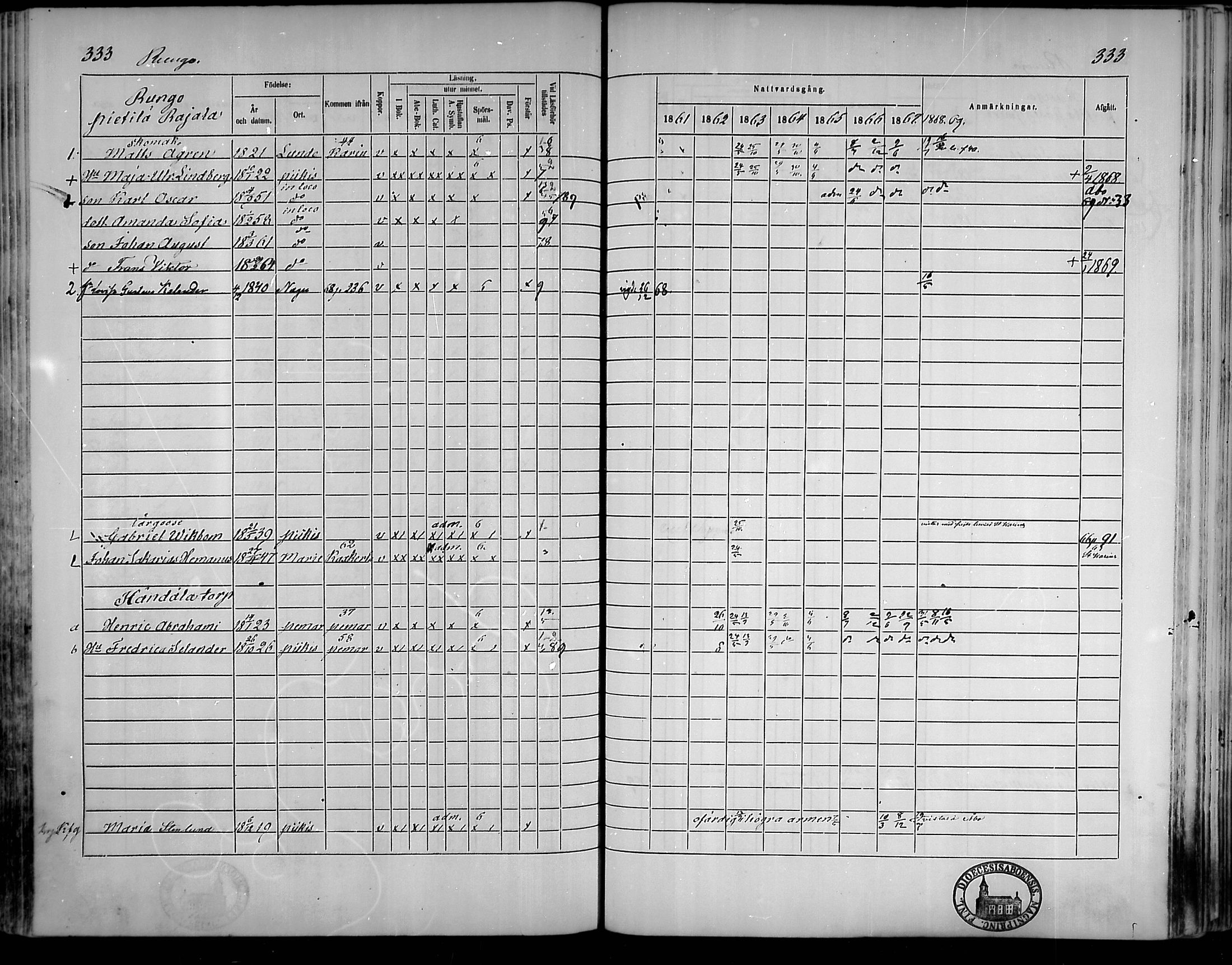 [ ../kirjat/Kirkonkirjat/piikkio/rippikirja_1861-1869_mko19-32/kuvat/312.jpg ]