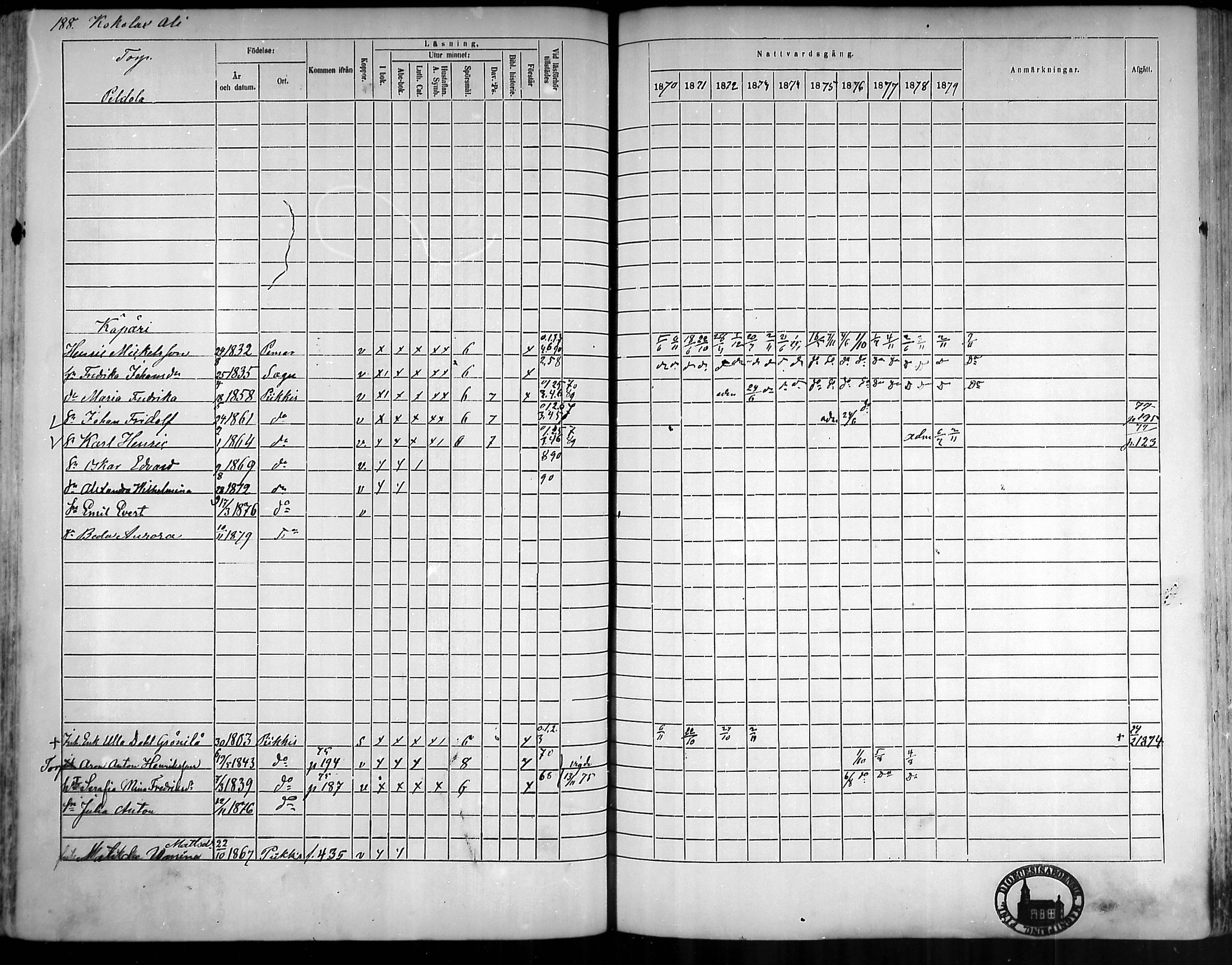 [ ../kirjat/Kirkonkirjat/piikkio/rippikirja_1870-1880_mko33-47/kuvat/172.jpg ]