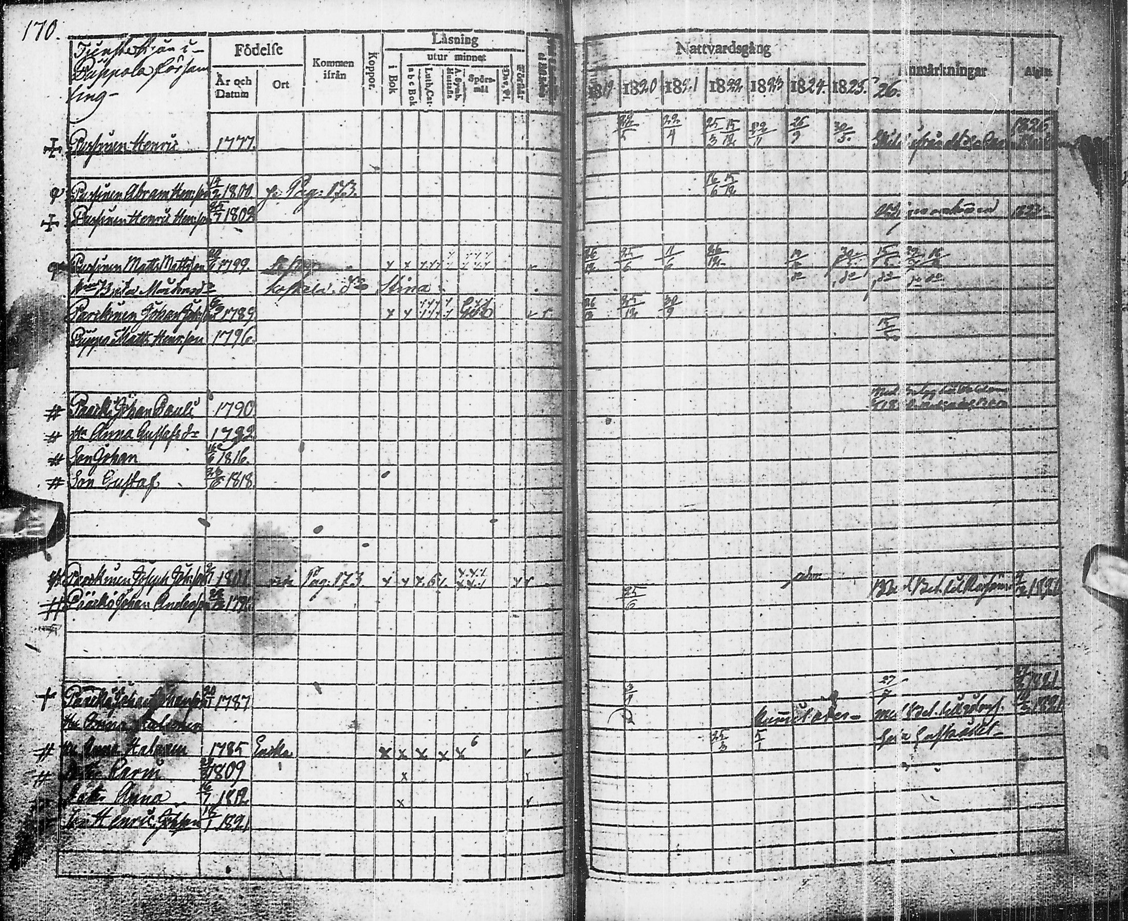 [ ../kirjat/Kirkonkirjat/piippola/rippikirja_1819-1828_ik15/kuvat/179.jpg ]