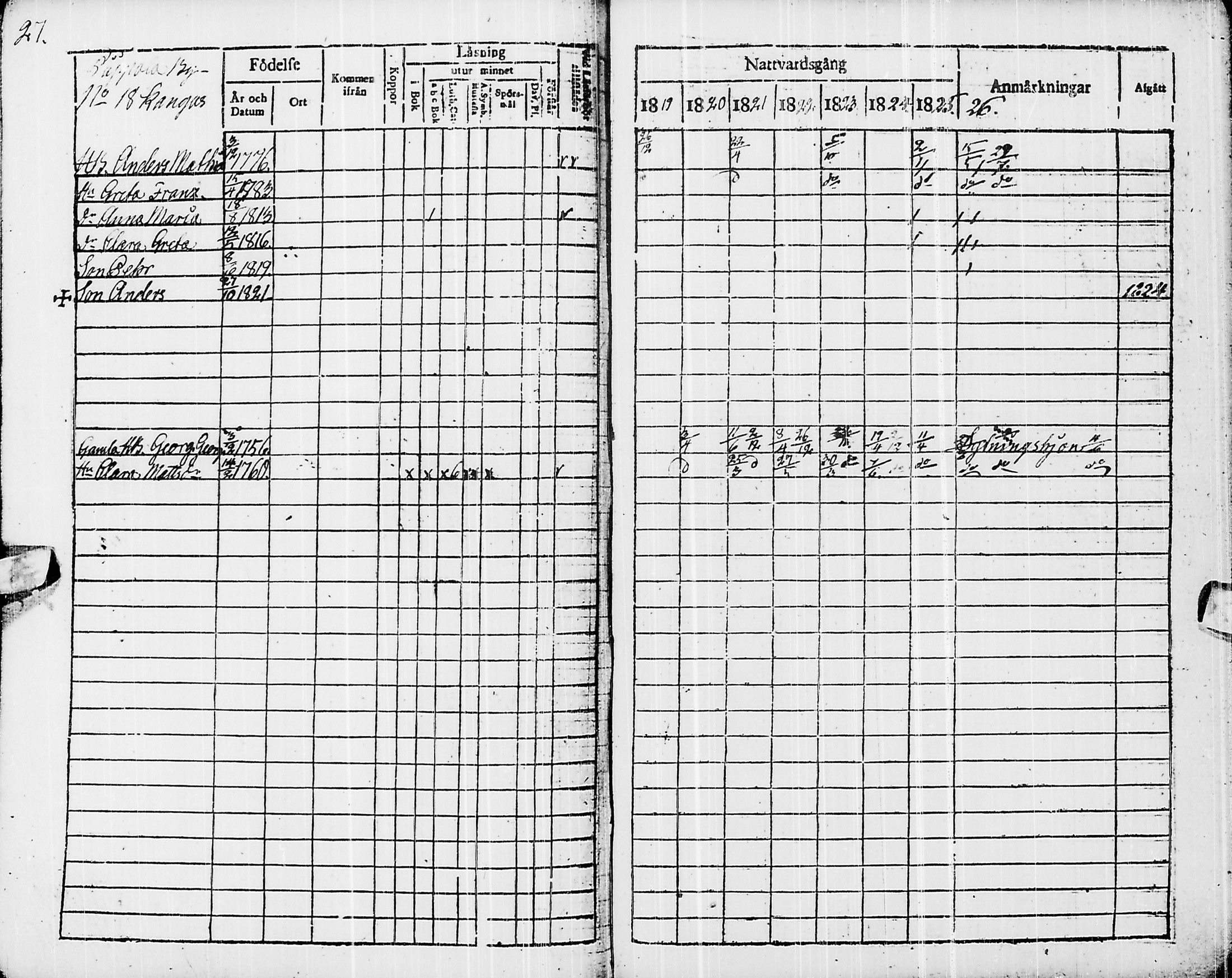 [ ../kirjat/Kirkonkirjat/piippola/rippikirja_1819-1828_ik15/kuvat/29.jpg ]