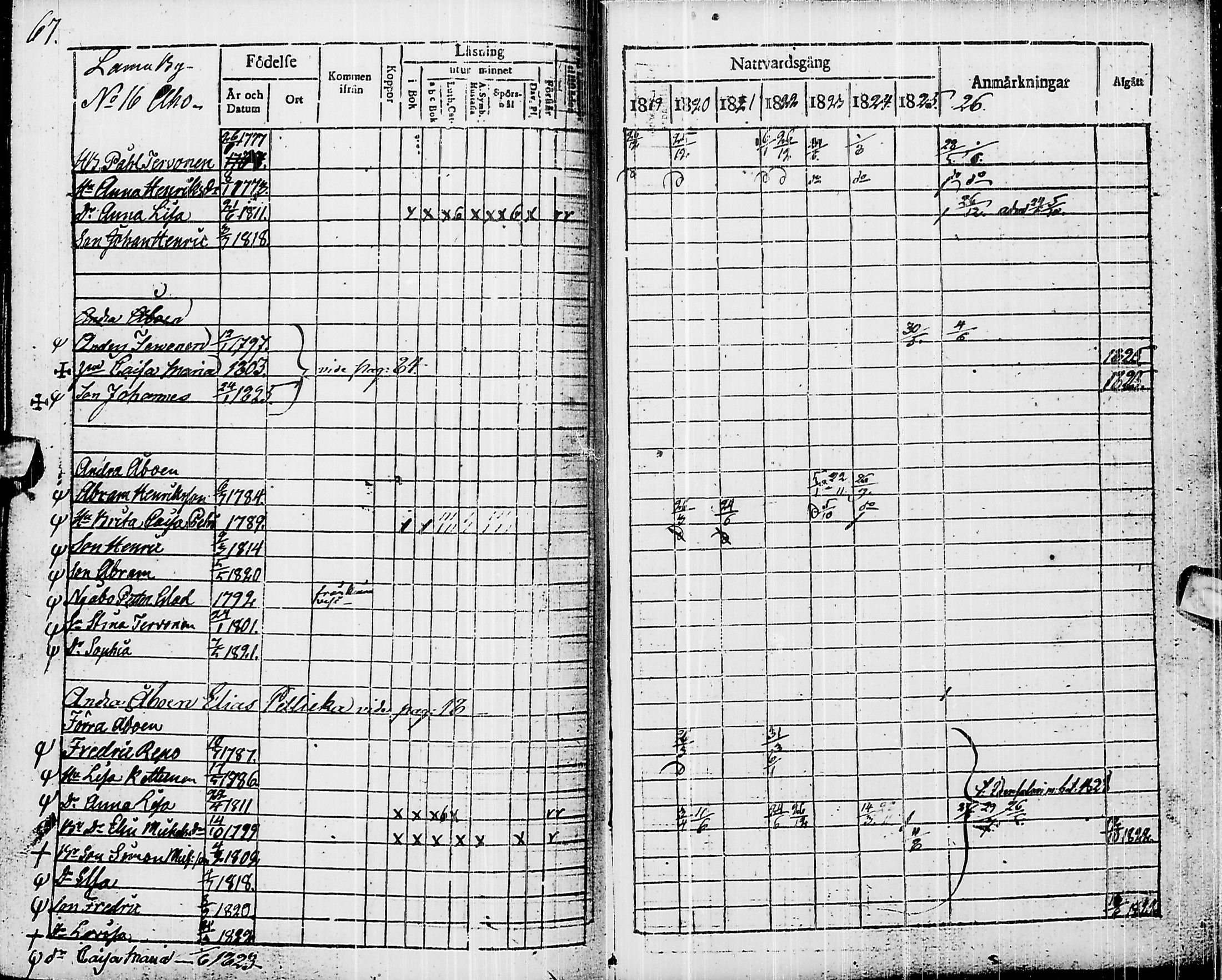 [ ../kirjat/Kirkonkirjat/piippola/rippikirja_1819-1828_ik15/kuvat/80.jpg ]