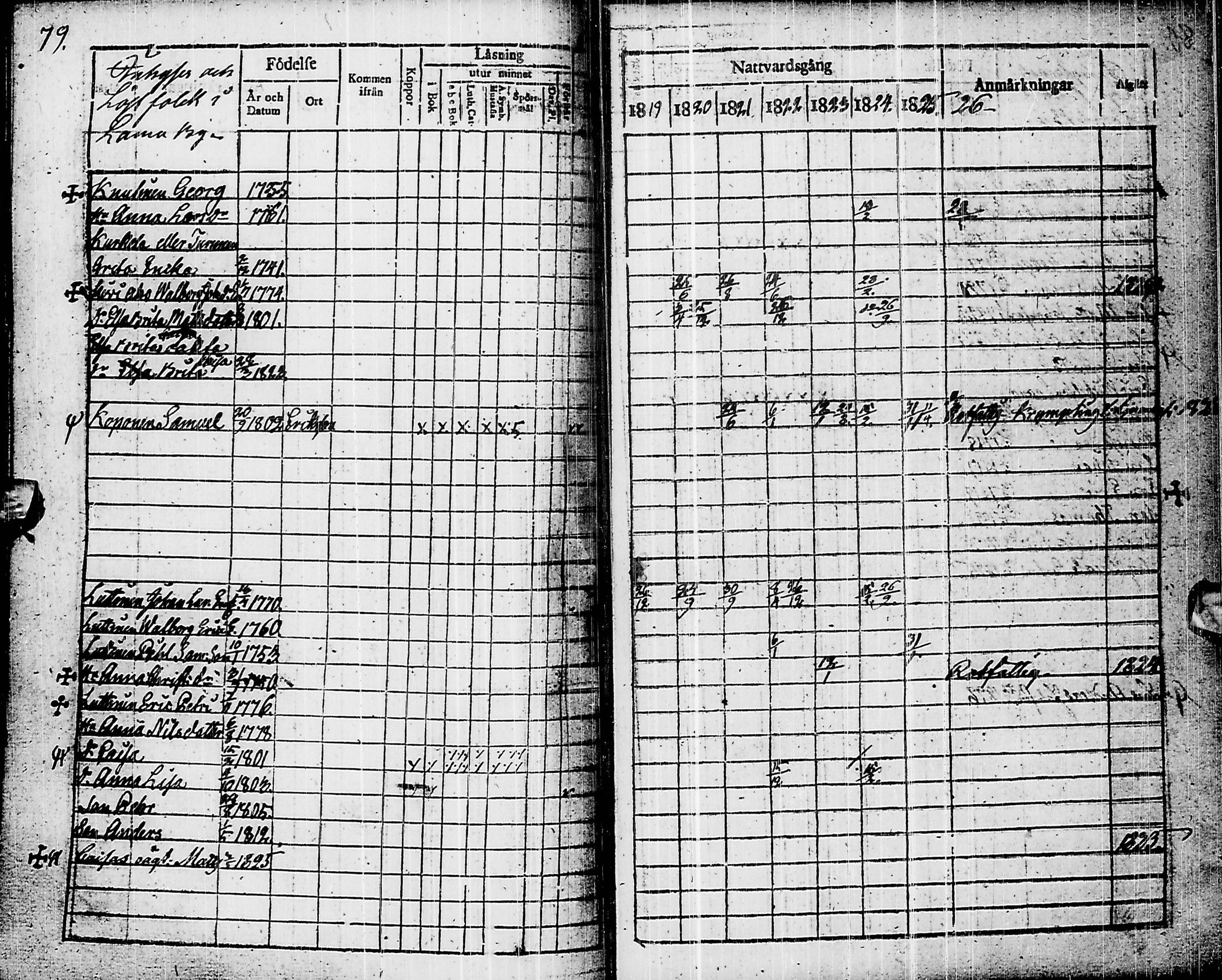 [ ../kirjat/Kirkonkirjat/piippola/rippikirja_1819-1828_ik15/kuvat/92.jpg ]