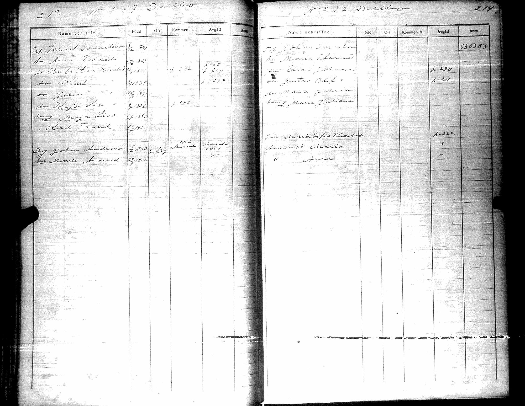 [ ../kirjat/Kirkonkirjat/pirttikyla/rippikirja_1849-1855_uk196-197/kuvat/120.jpg ]