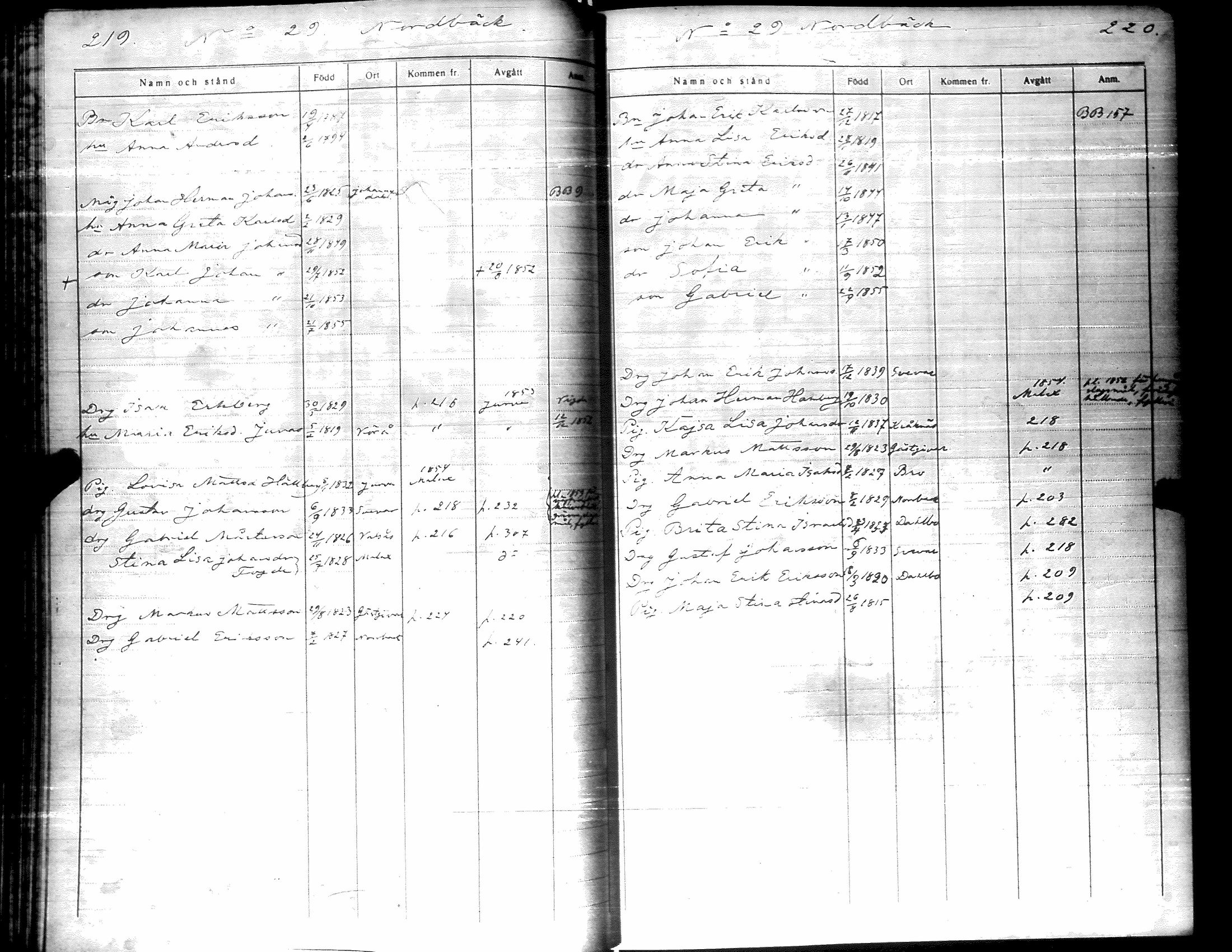 [ ../kirjat/Kirkonkirjat/pirttikyla/rippikirja_1849-1855_uk196-197/kuvat/123.jpg ]
