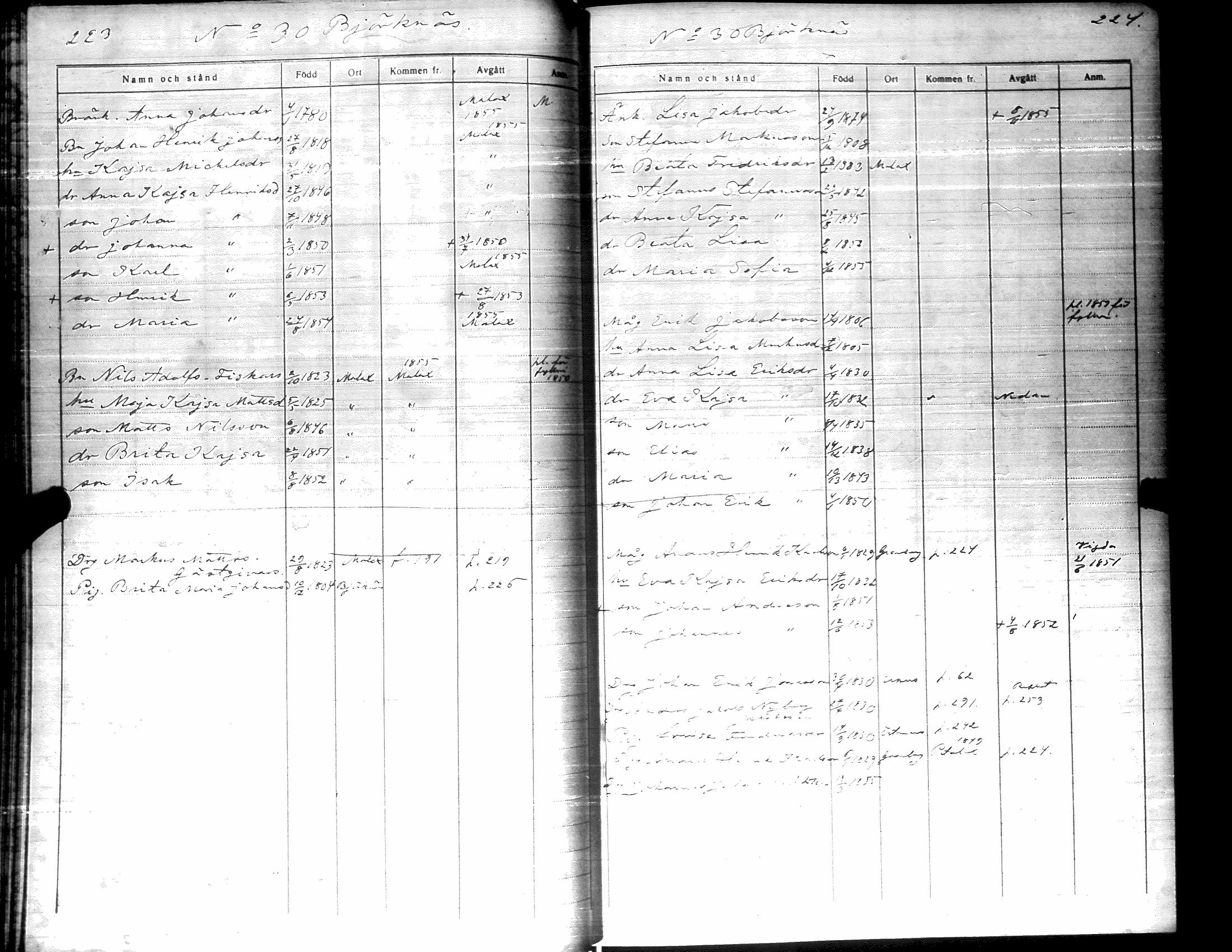 [ ../kirjat/Kirkonkirjat/pirttikyla/rippikirja_1849-1855_uk196-197/kuvat/125.jpg ]