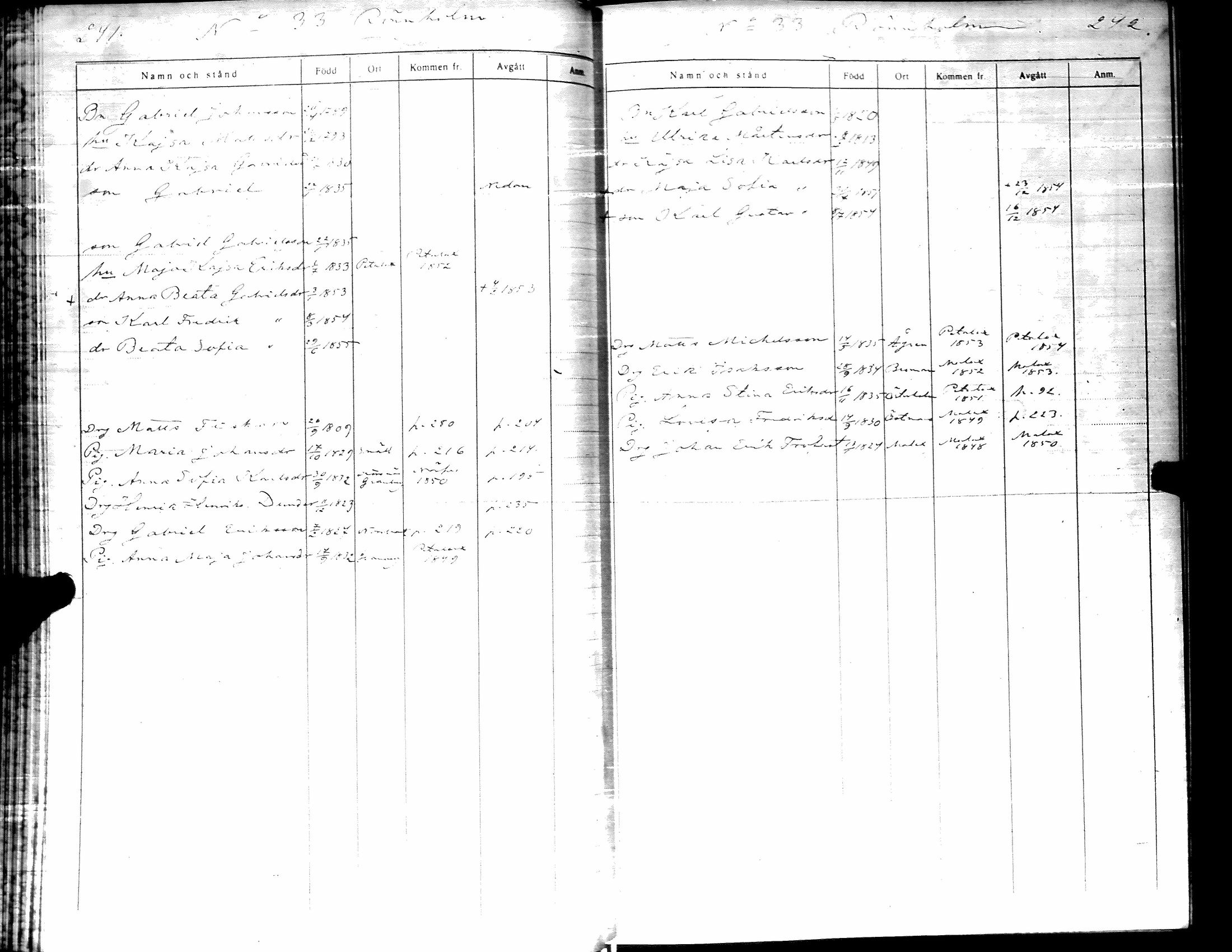 [ ../kirjat/Kirkonkirjat/pirttikyla/rippikirja_1849-1855_uk196-197/kuvat/134.jpg ]