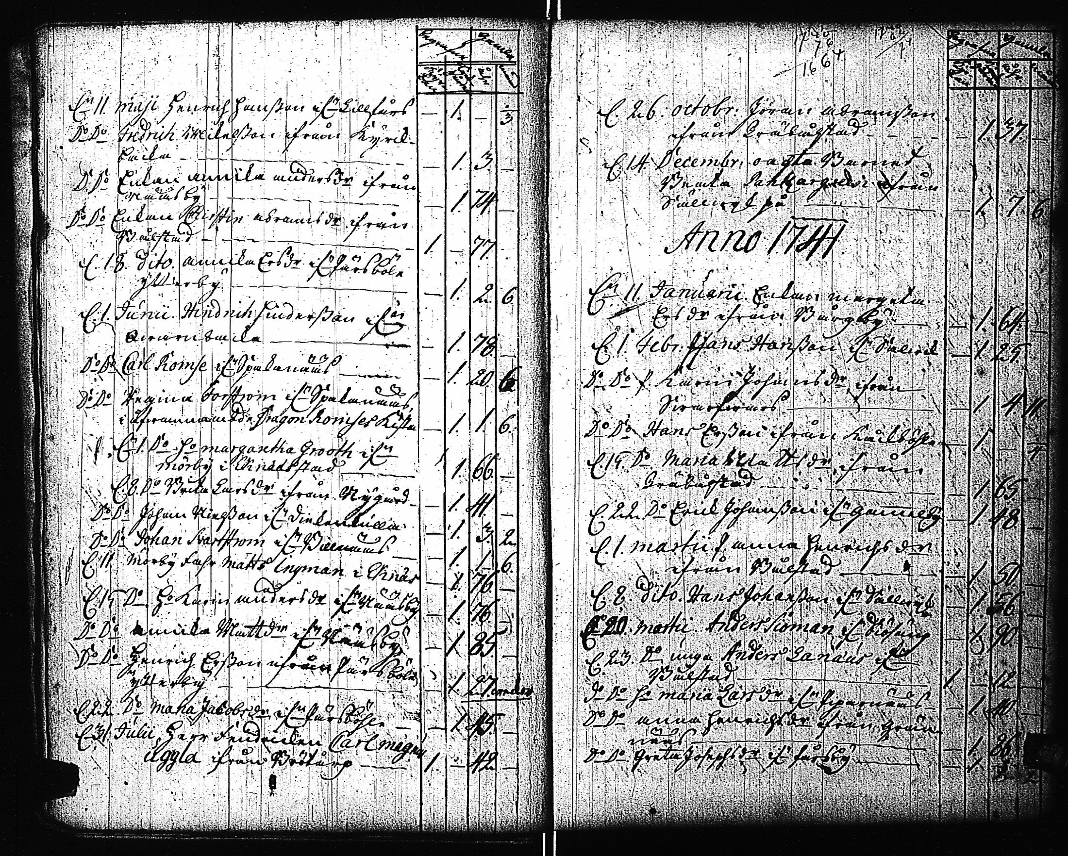 [ ../kirjat/Kirkonkirjat/pohja/kuolleet_1727-1785_es115/kuvat/15.jpg ]