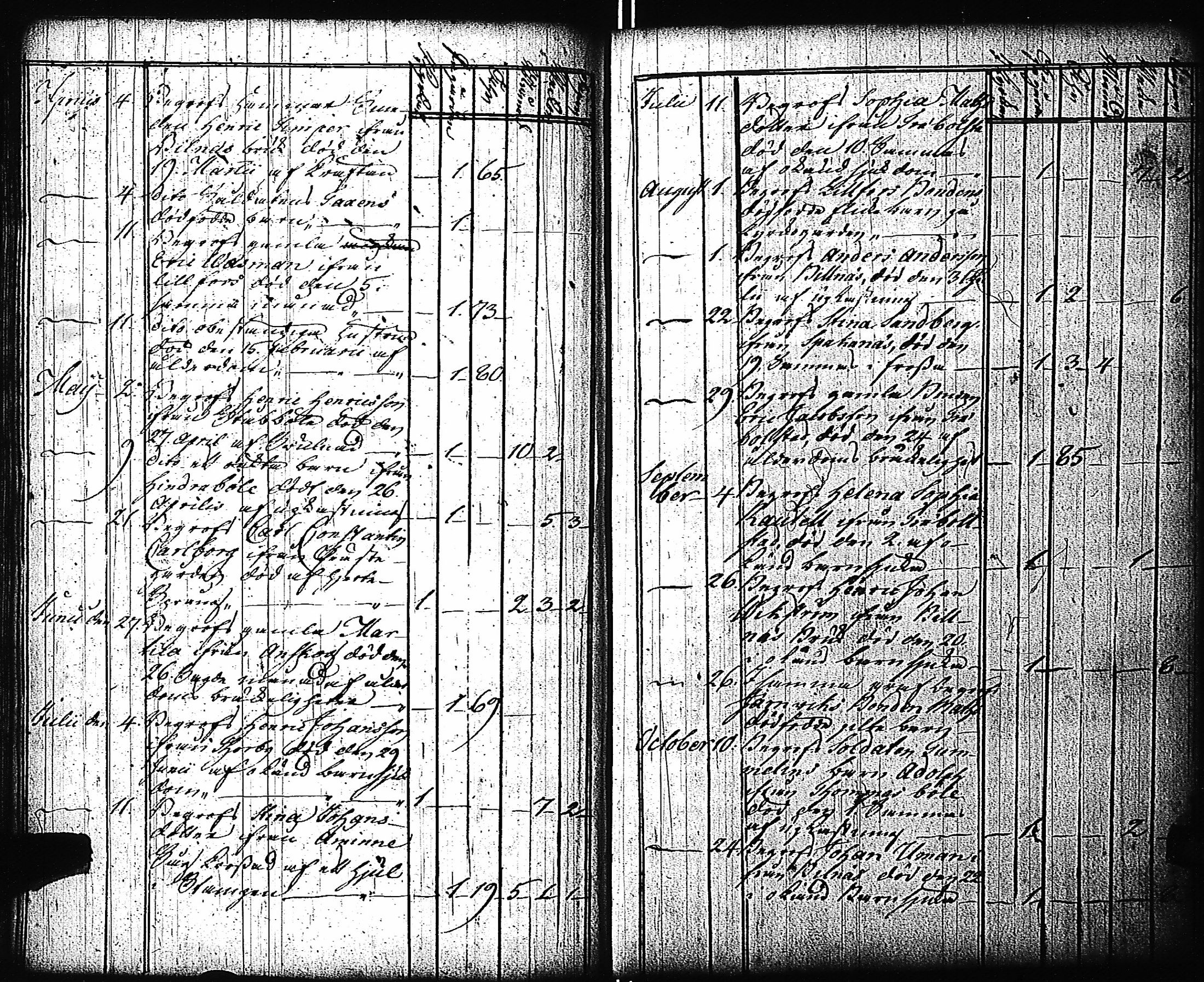 [ ../kirjat/Kirkonkirjat/pohja/kuolleet_1727-1785_es115/kuvat/55.jpg ]