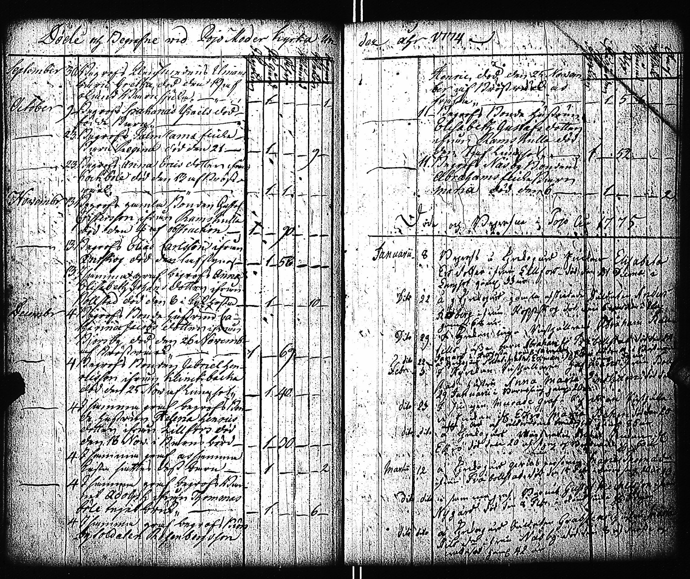 [ ../kirjat/Kirkonkirjat/pohja/kuolleet_1727-1785_es115/kuvat/65.jpg ]