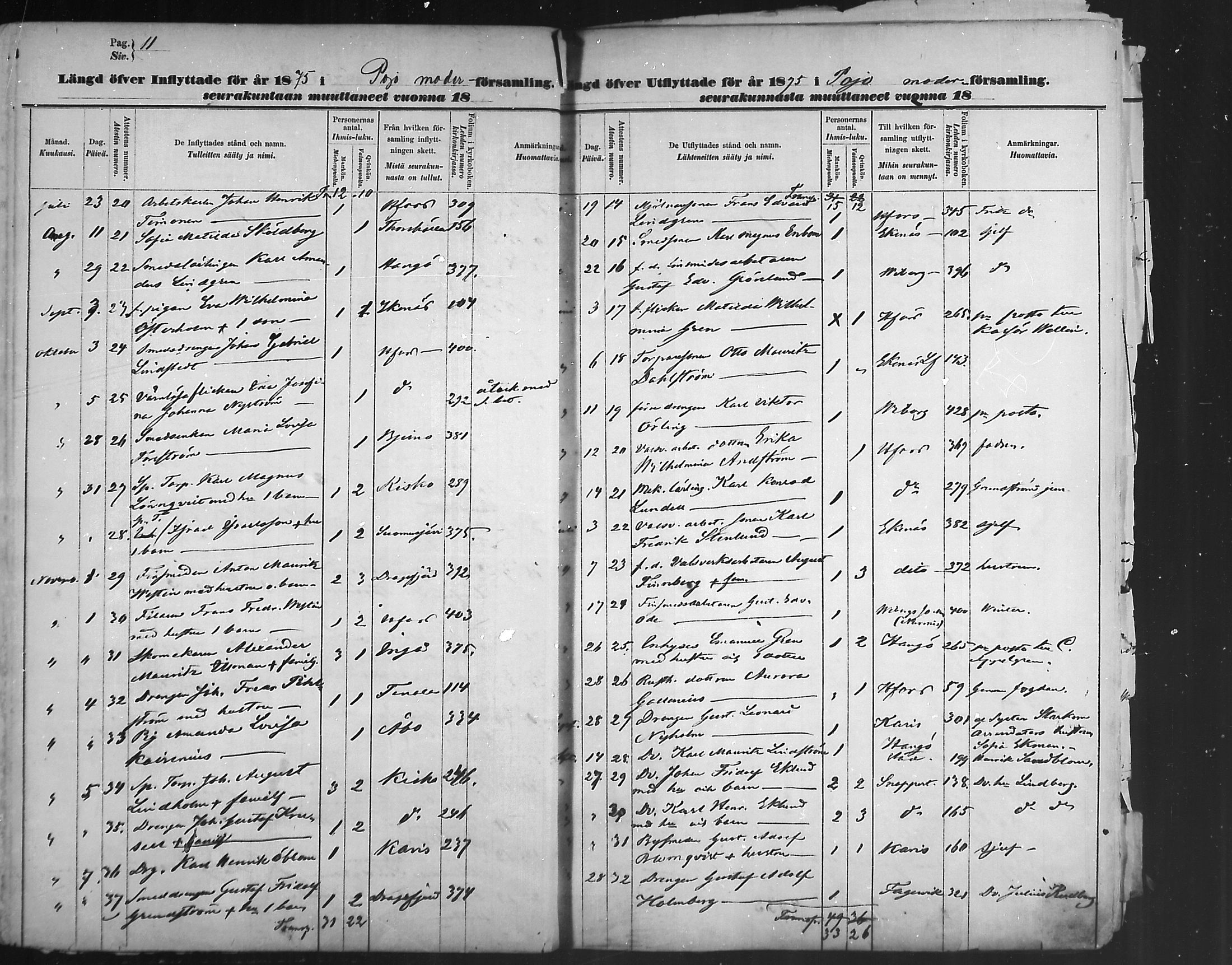 [ ../kirjat/Kirkonkirjat/pohja/muuttaneet_1873-1889_mko18-21/kuvat/12.jpg ]