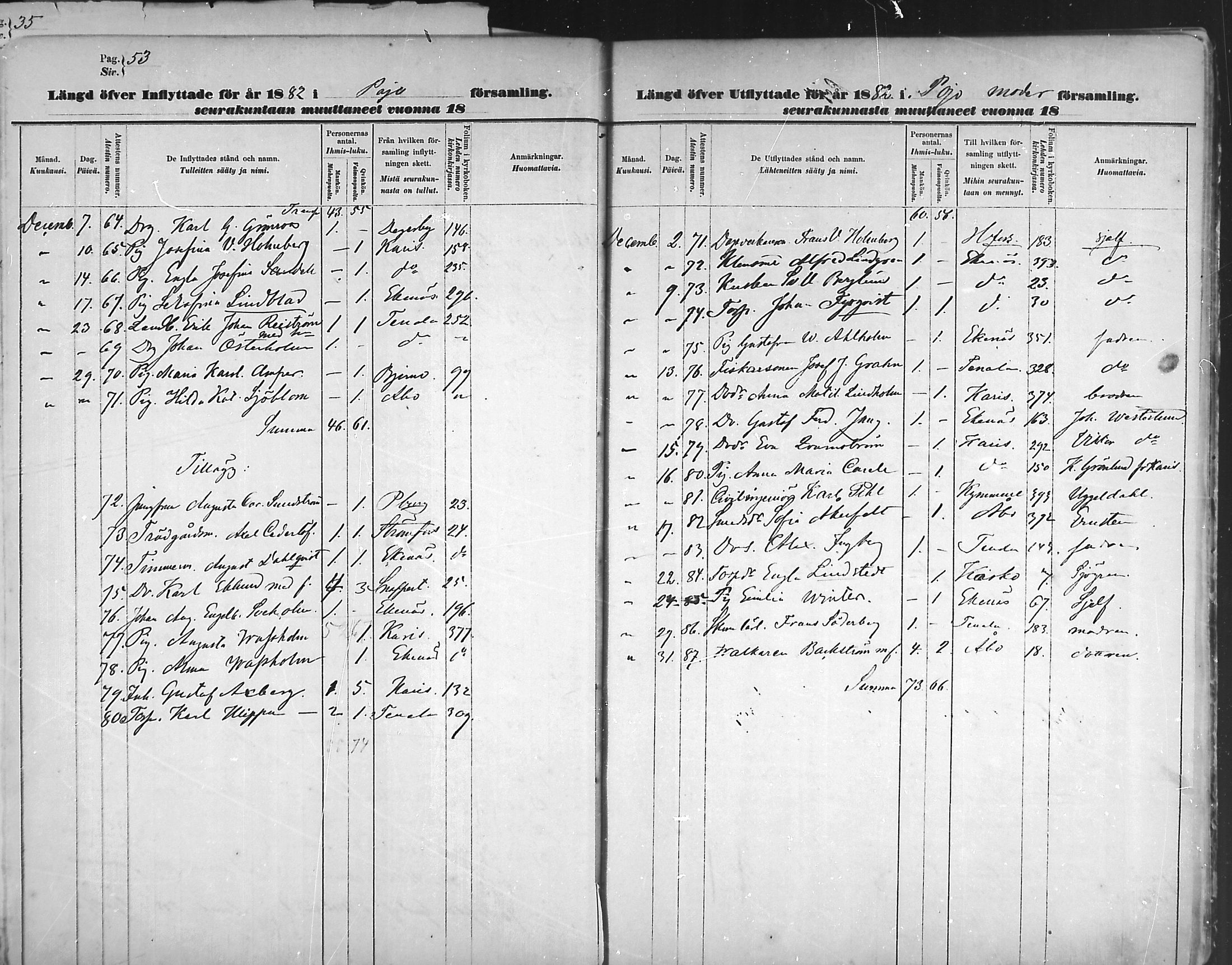 [ ../kirjat/Kirkonkirjat/pohja/muuttaneet_1873-1889_mko18-21/kuvat/54.jpg ]