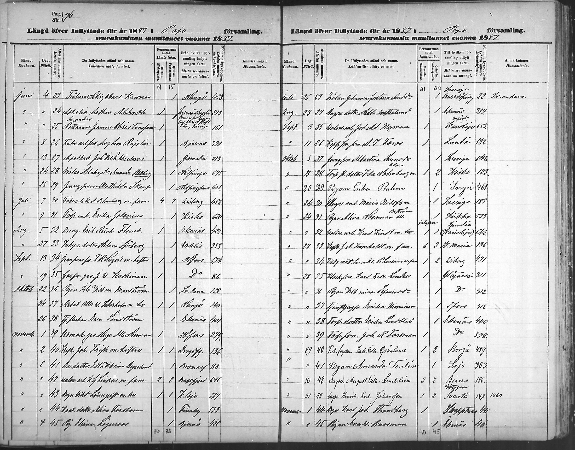 [ ../kirjat/Kirkonkirjat/pohja/muuttaneet_1873-1889_mko18-21/kuvat/77.jpg ]