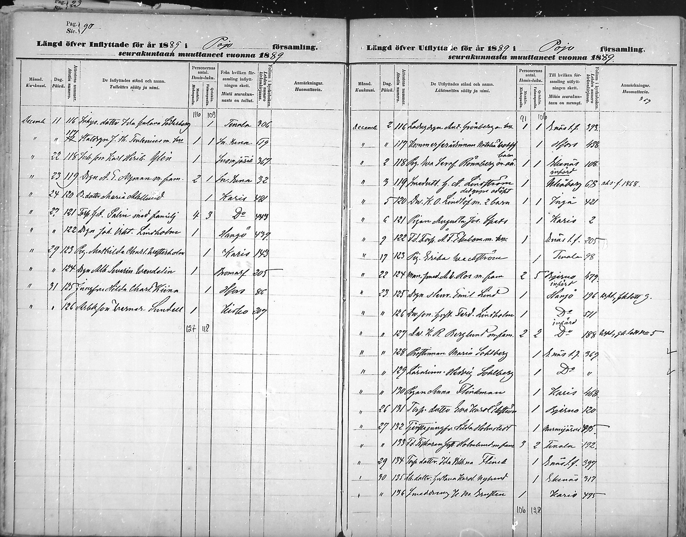 [ ../kirjat/Kirkonkirjat/pohja/muuttaneet_1873-1889_mko18-21/kuvat/91.jpg ]