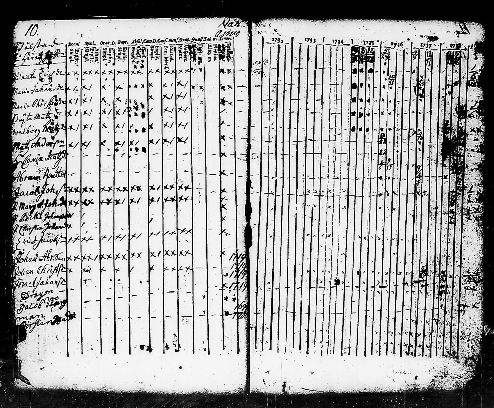 [ ../kirjat/Kirkonkirjat/pohja/rippikirja_1732-1739_es110/kuvat/10.jpg ]