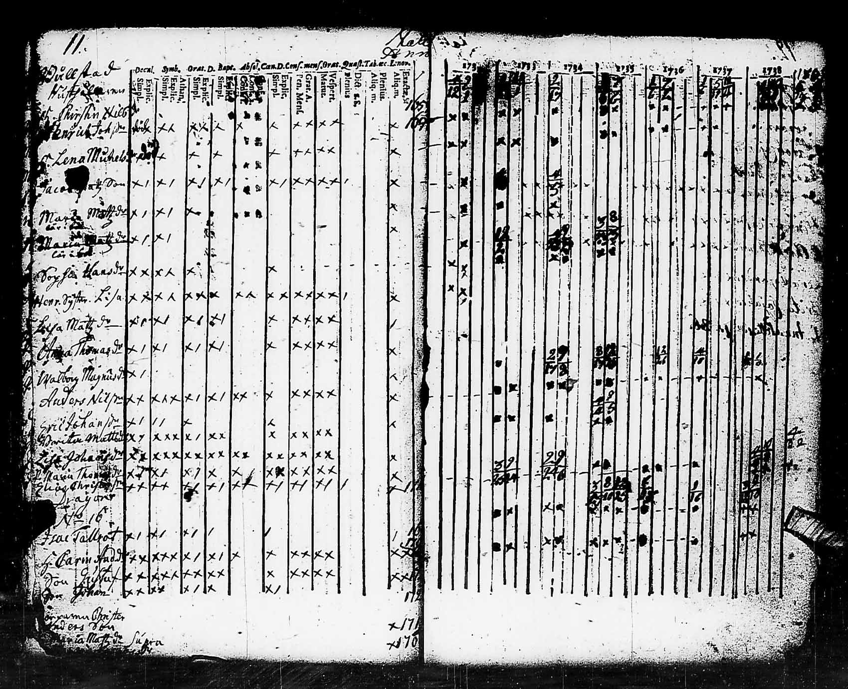 [ ../kirjat/Kirkonkirjat/pohja/rippikirja_1732-1739_es110/kuvat/11.jpg ]