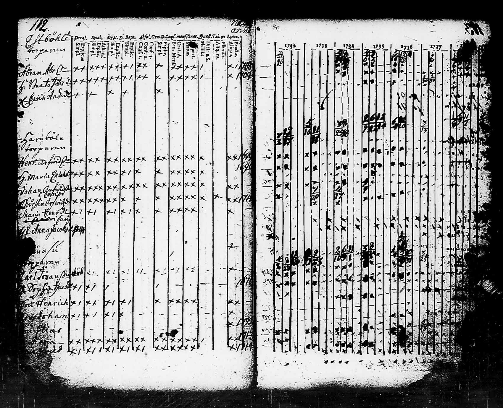 [ ../kirjat/Kirkonkirjat/pohja/rippikirja_1732-1739_es110/kuvat/111.jpg ]