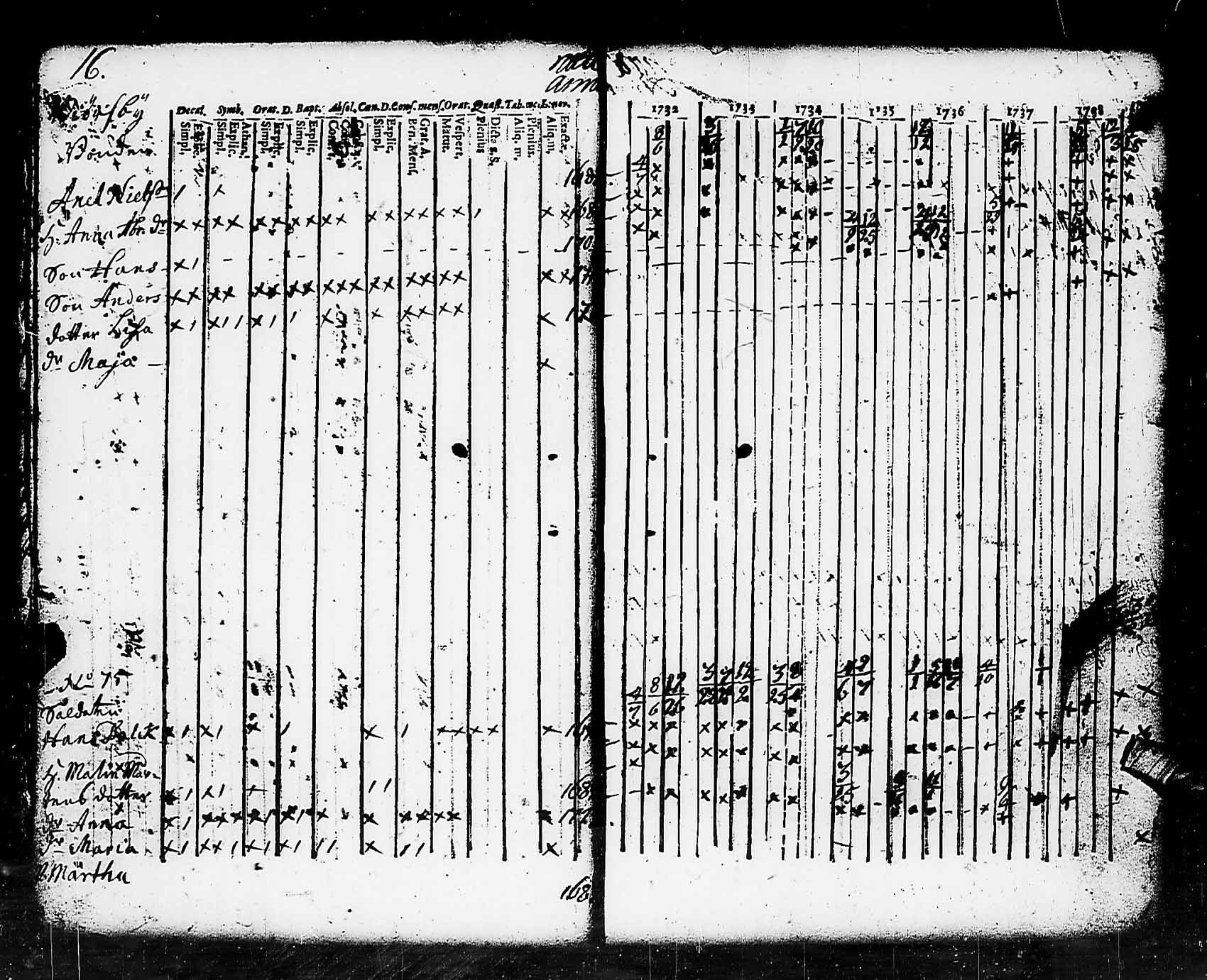[ ../kirjat/Kirkonkirjat/pohja/rippikirja_1732-1739_es110/kuvat/16.jpg ]