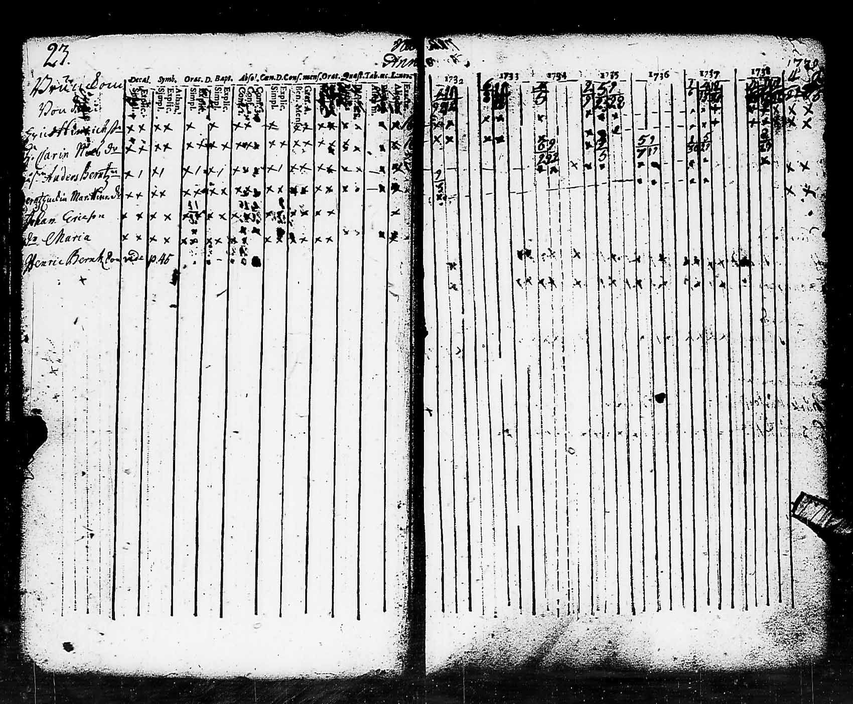 [ ../kirjat/Kirkonkirjat/pohja/rippikirja_1732-1739_es110/kuvat/23.jpg ]