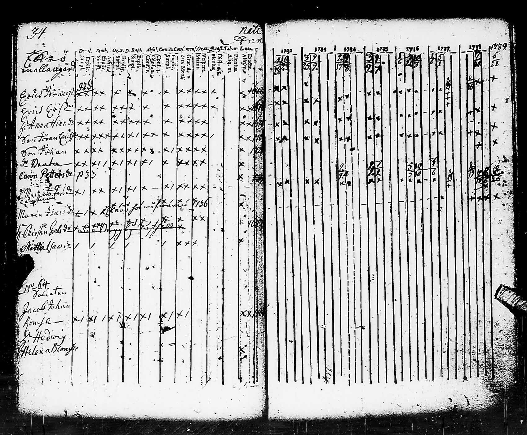 [ ../kirjat/Kirkonkirjat/pohja/rippikirja_1732-1739_es110/kuvat/34.jpg ]