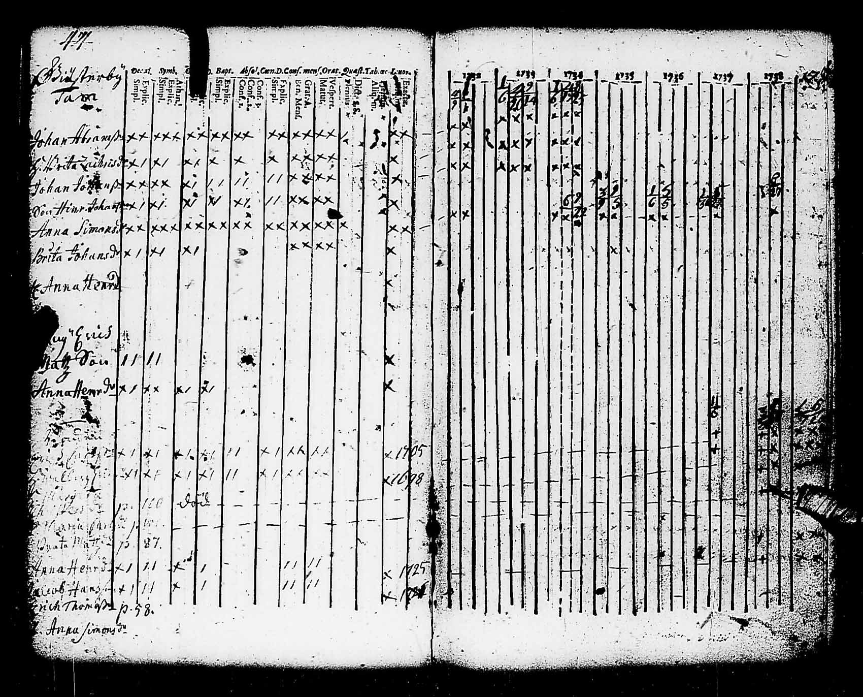 [ ../kirjat/Kirkonkirjat/pohja/rippikirja_1732-1739_es110/kuvat/44.jpg ]