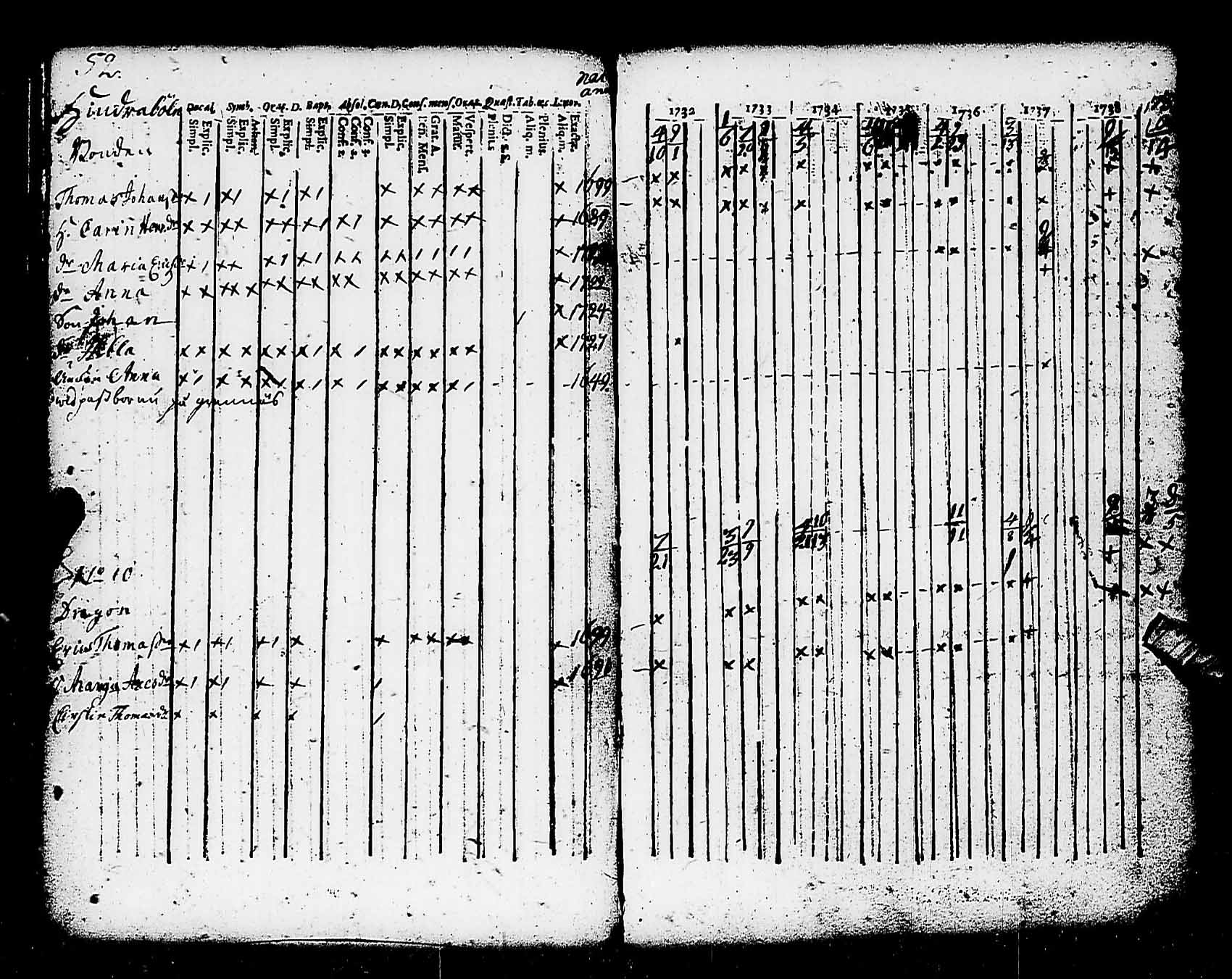 [ ../kirjat/Kirkonkirjat/pohja/rippikirja_1732-1739_es110/kuvat/52.jpg ]