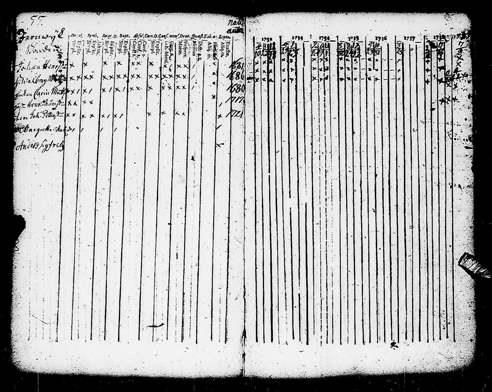 [ ../kirjat/Kirkonkirjat/pohja/rippikirja_1732-1739_es110/kuvat/55.jpg ]