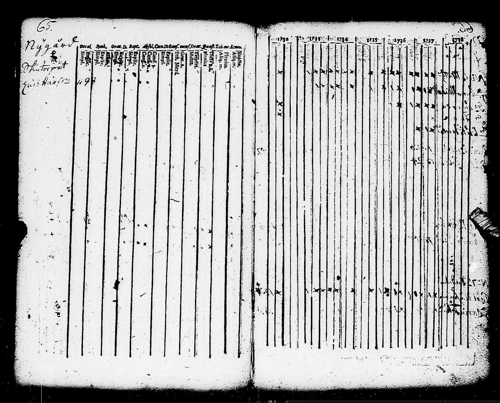 [ ../kirjat/Kirkonkirjat/pohja/rippikirja_1732-1739_es110/kuvat/65.jpg ]