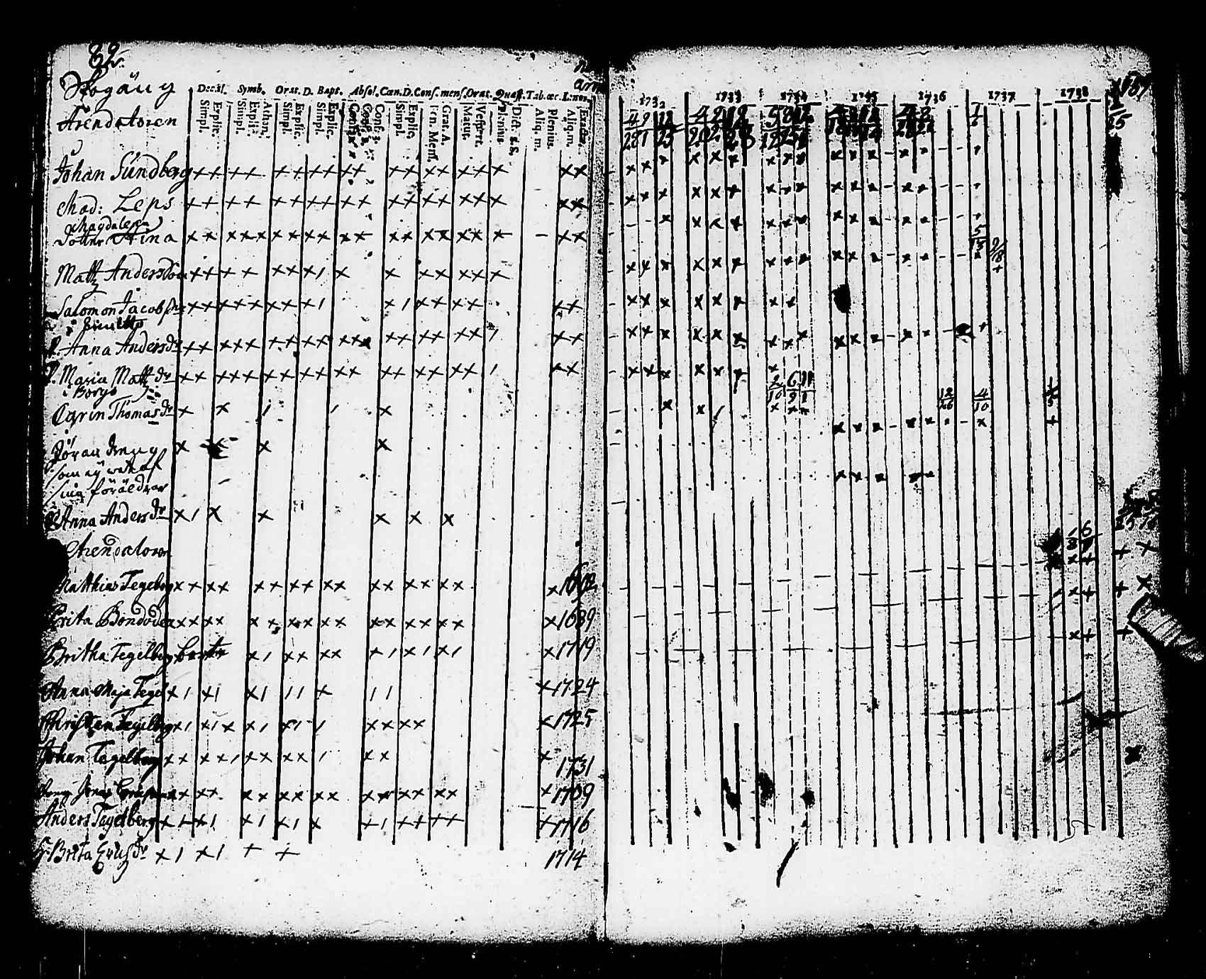 [ ../kirjat/Kirkonkirjat/pohja/rippikirja_1732-1739_es110/kuvat/82.jpg ]