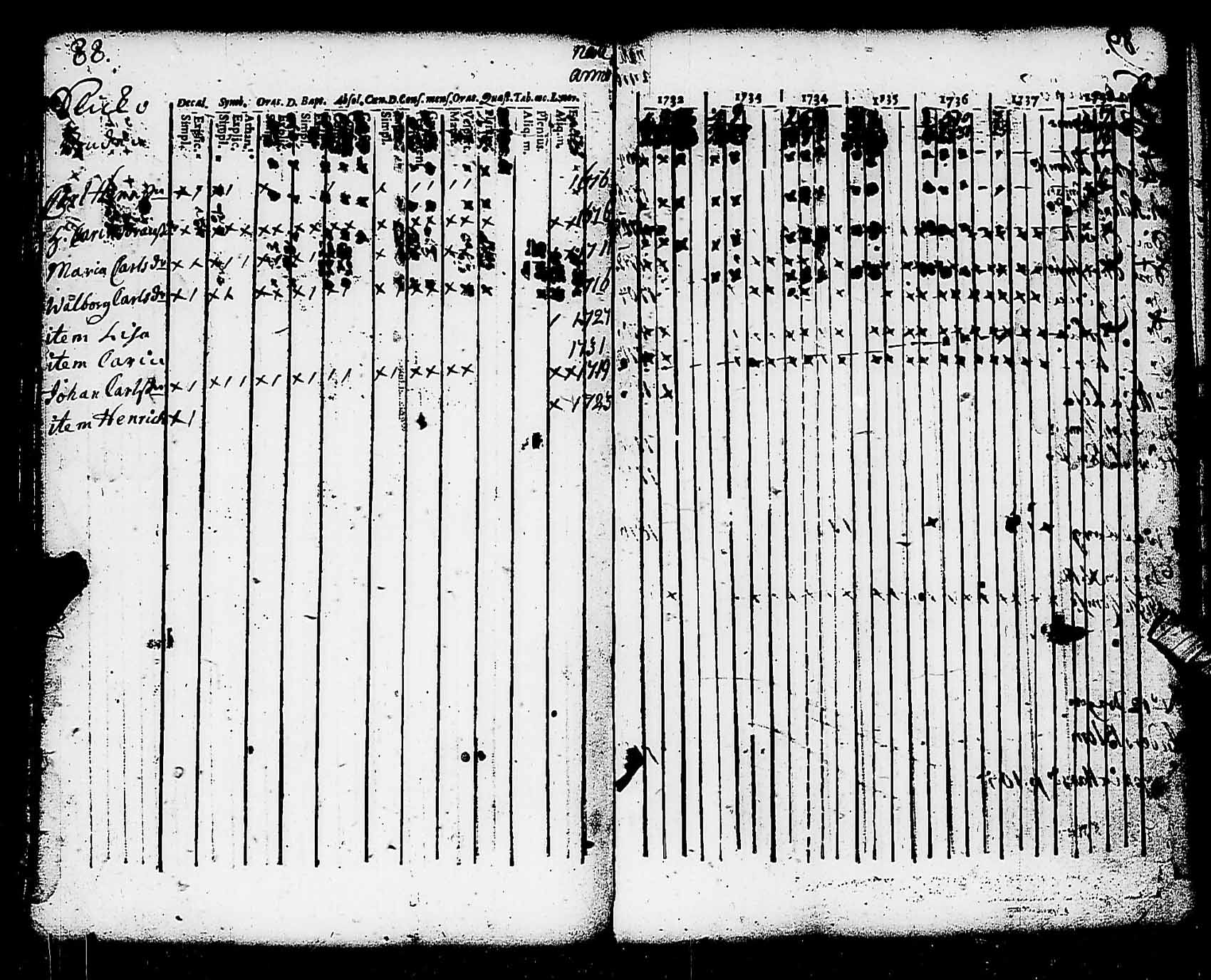 [ ../kirjat/Kirkonkirjat/pohja/rippikirja_1732-1739_es110/kuvat/88.jpg ]